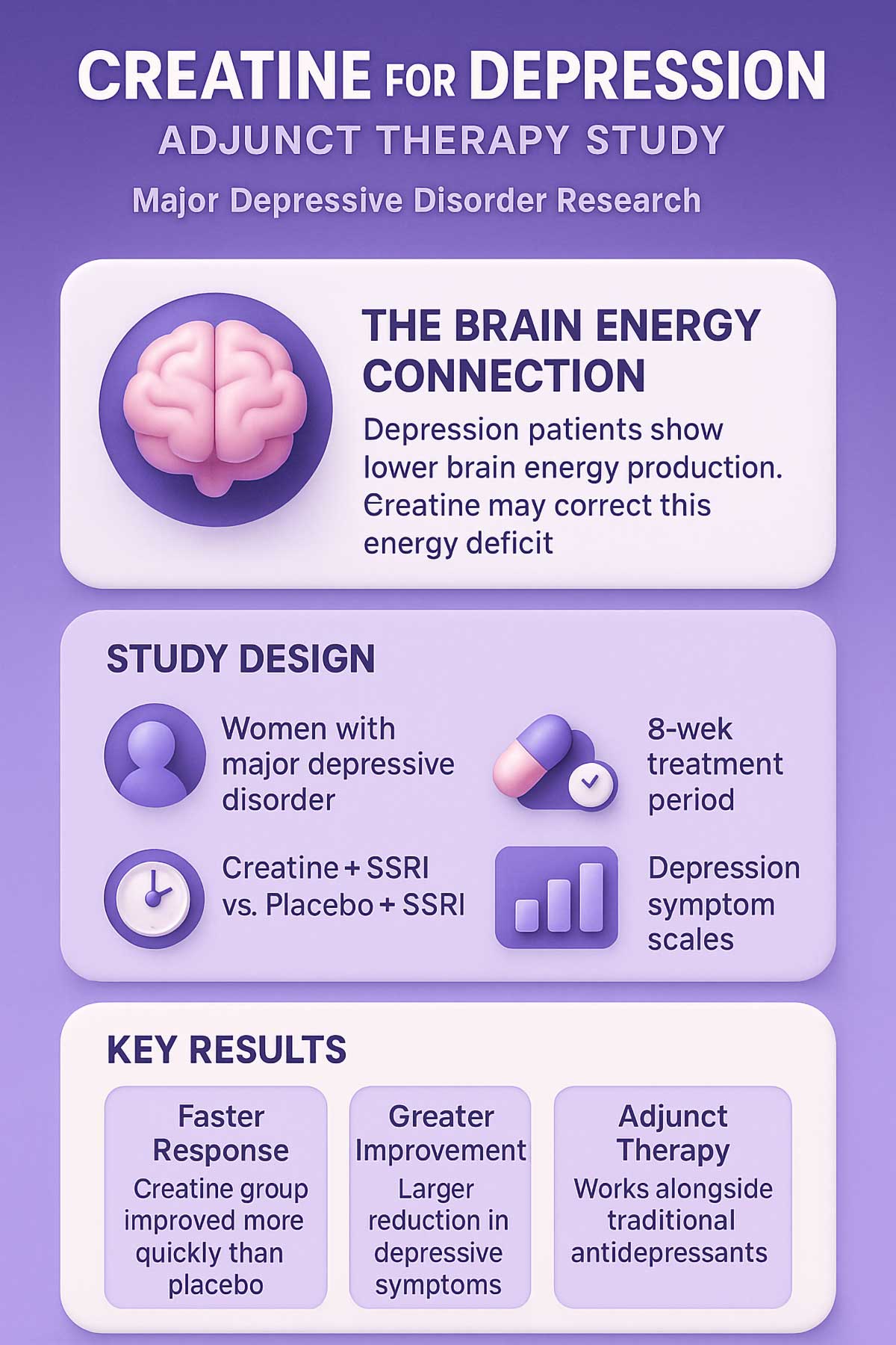 Creatine for Depression Brain Health Study Creatine for Depression Brain Health Study