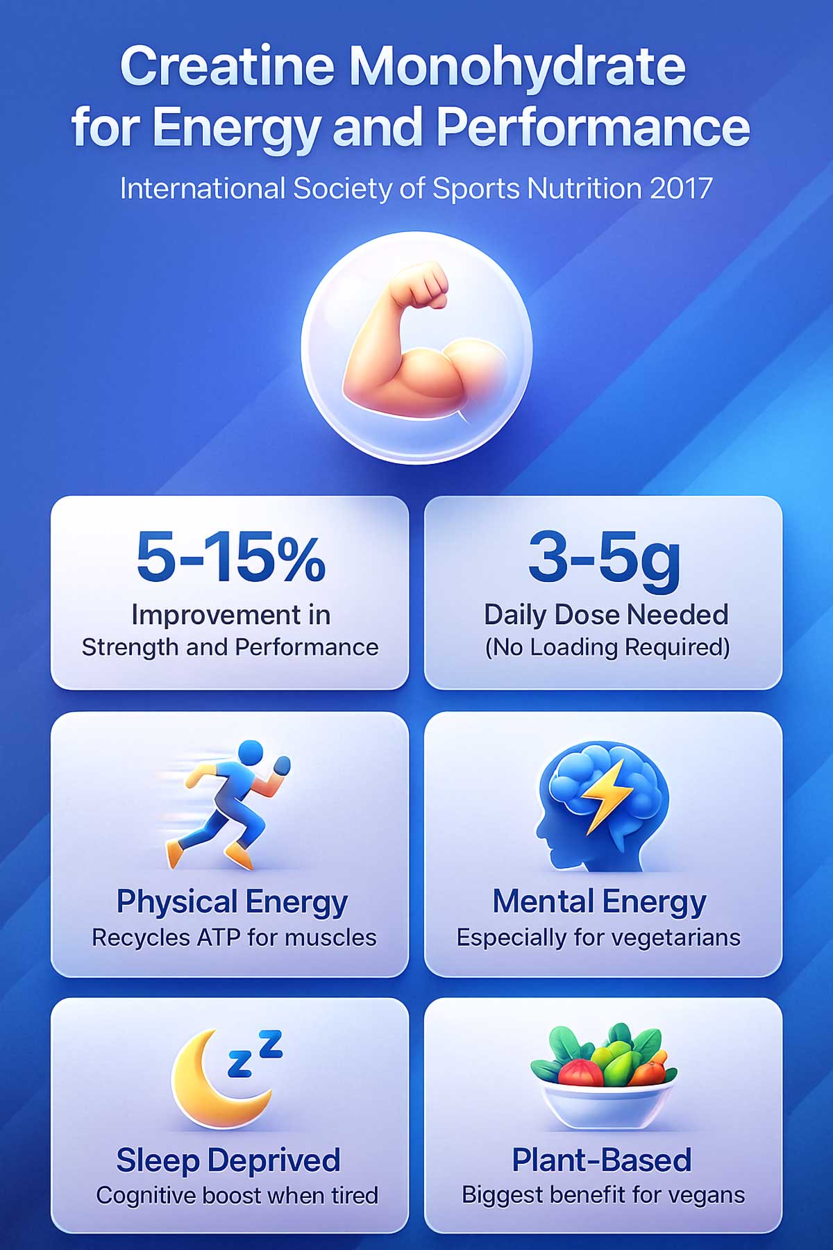 Creatine Monohydrate for Energy and Performance