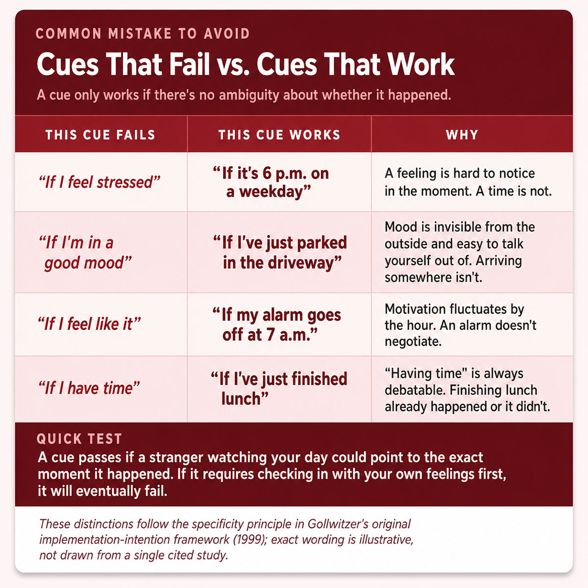 Cues That Fail vs. Cues That Work Cues That Fail vs. Cues That Work