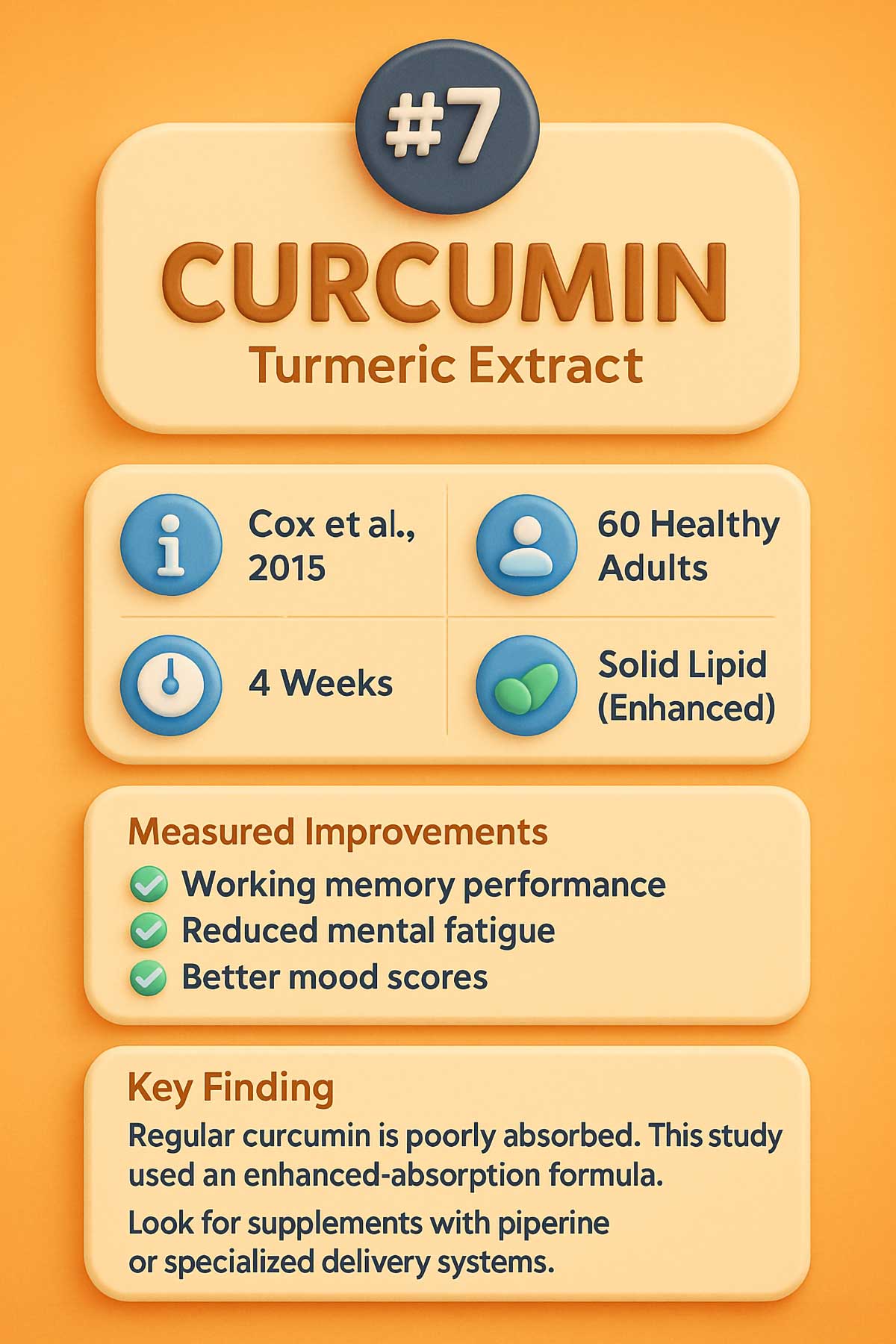 Curcumin