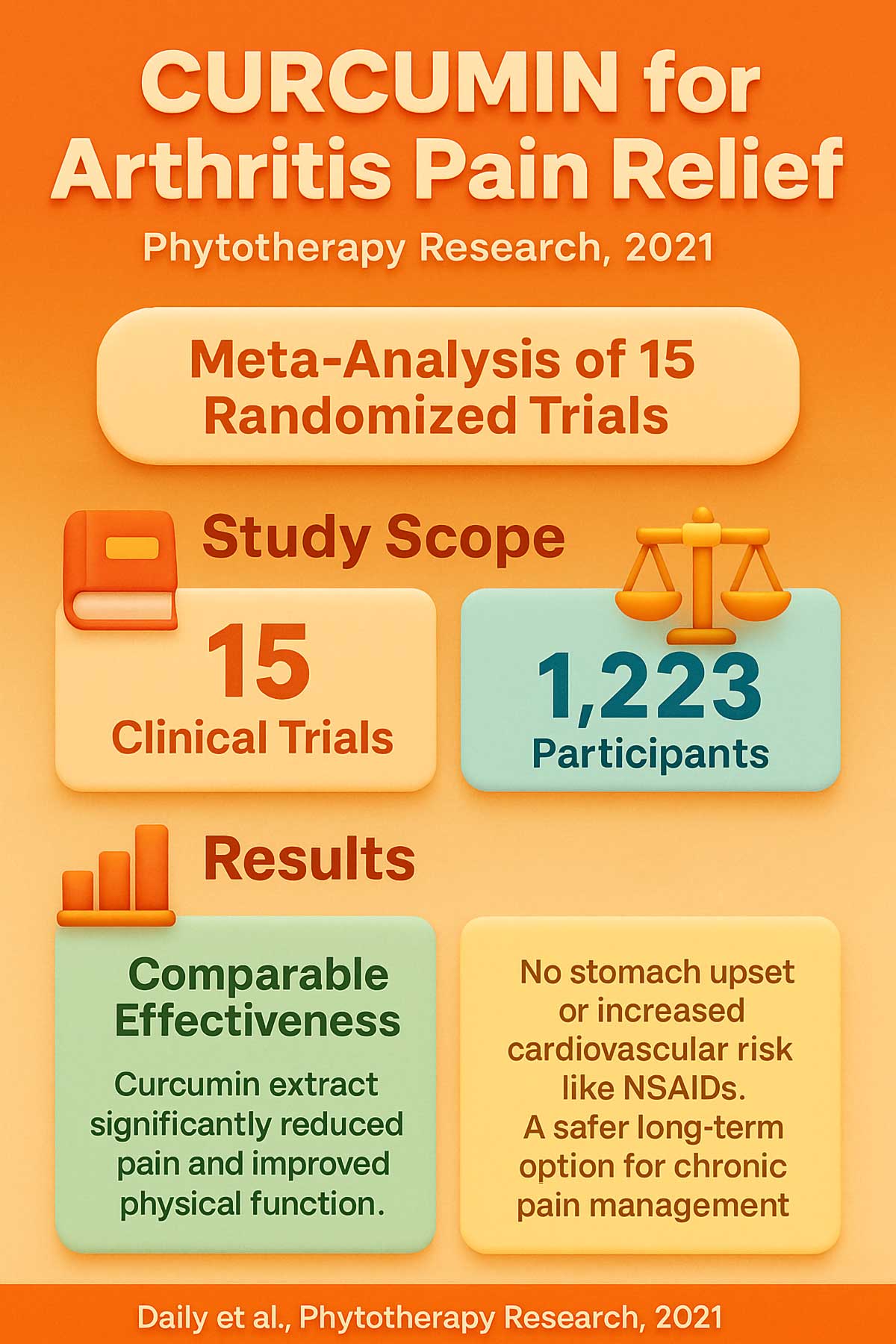 Curcumin for Arthritis Pain Relief
