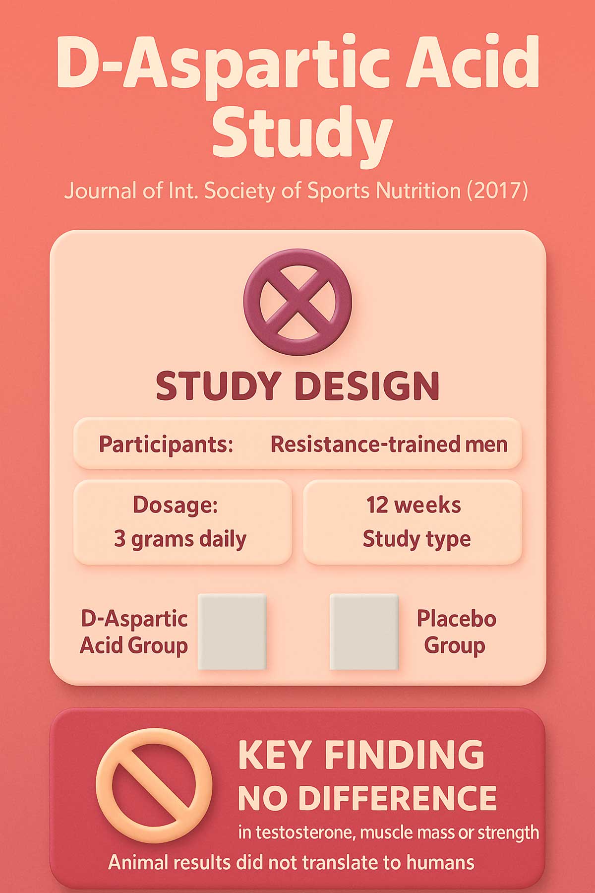 D Aspartic Acid Study