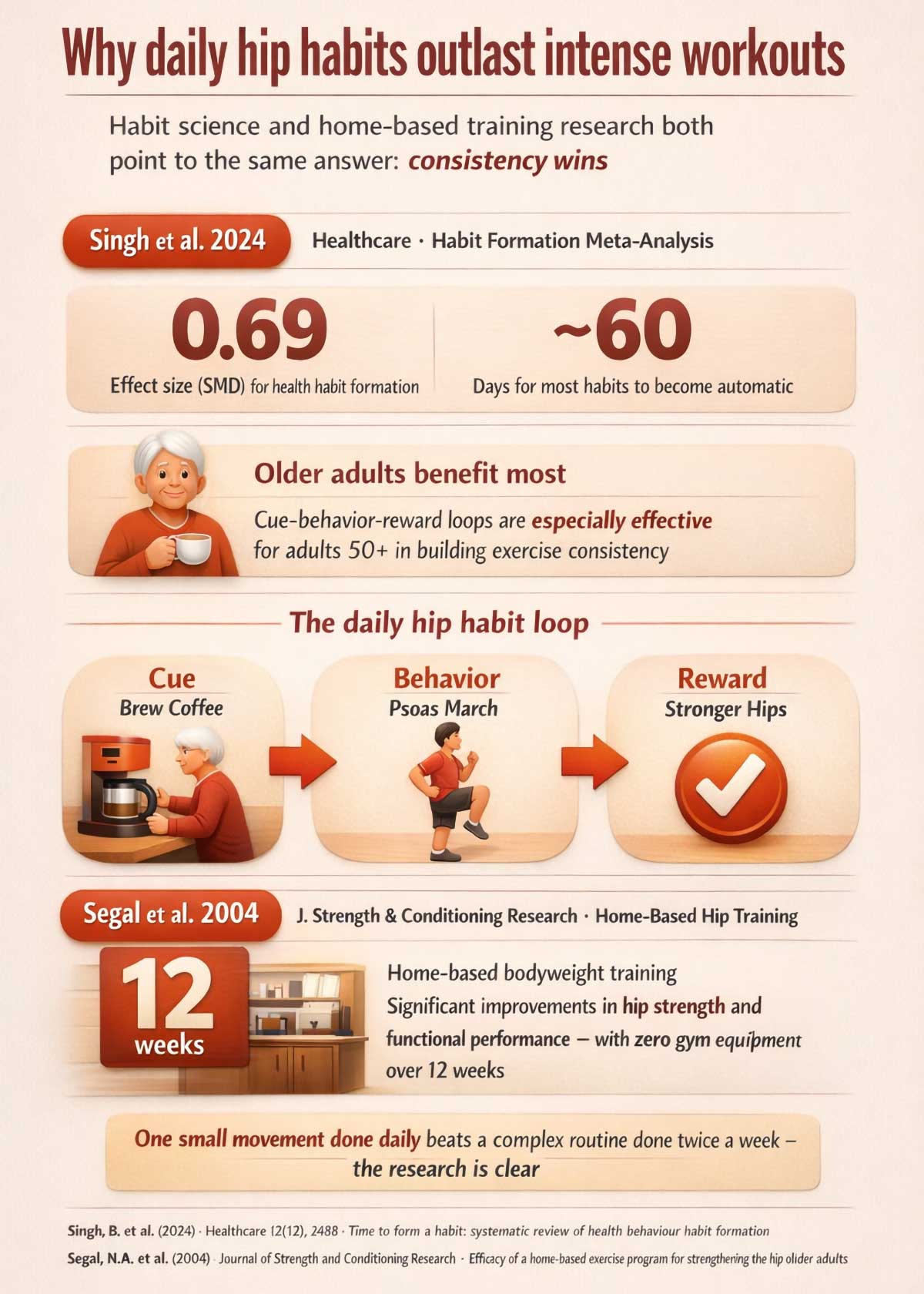 Daily hip habits for lasting strength Daily hip habits for lasting strength
