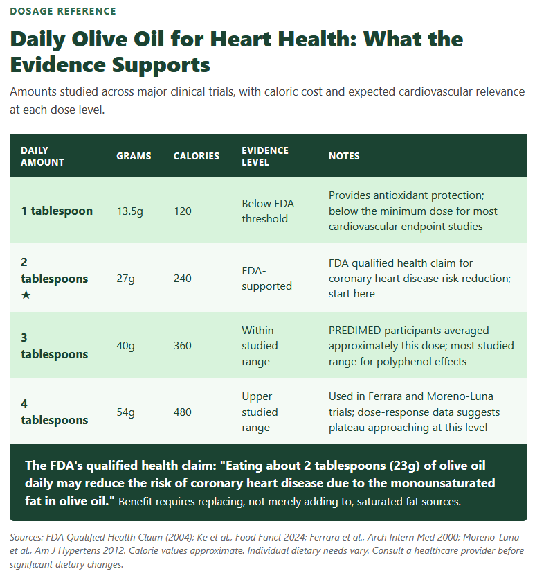 Daily Olive Oil for Heart Health What the Evidence Supports Daily Olive Oil for Heart Health What the Evidence Supports