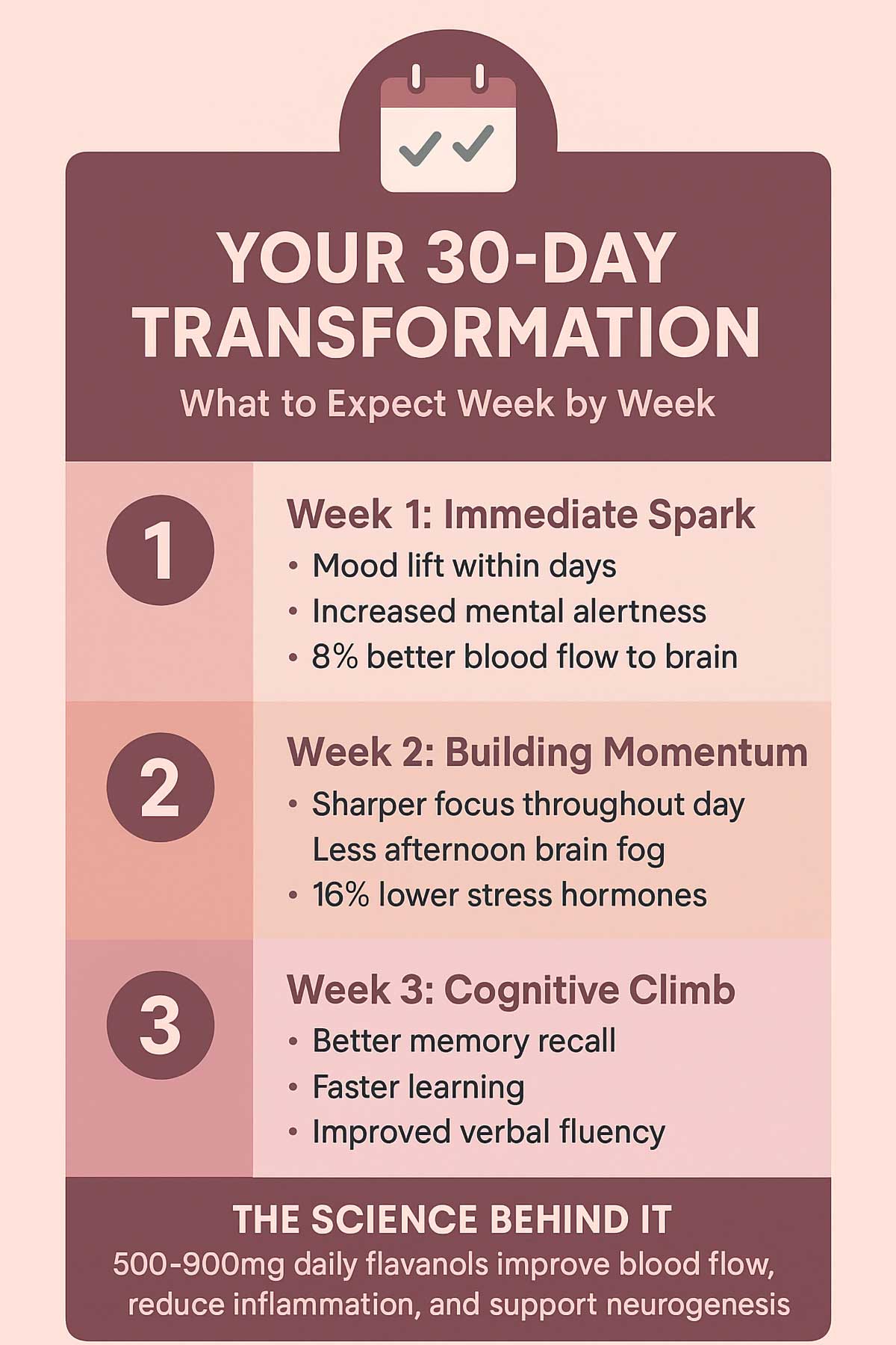 Dark Chocolate Day Transformation