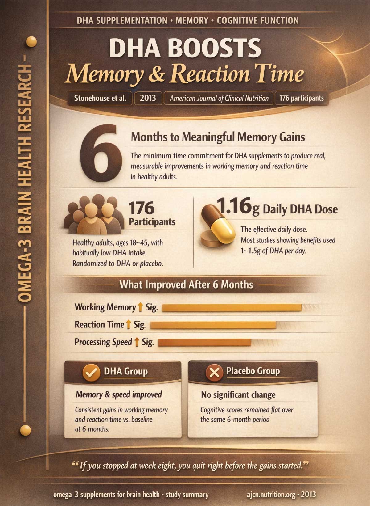 DHA Supplements & Memory DHA Supplements & Memory