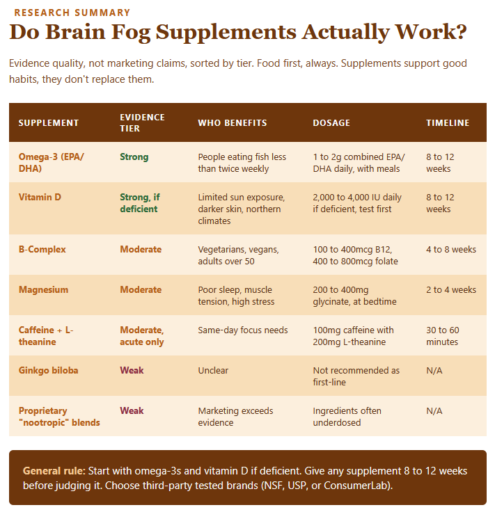 Do Brain Fog Supplements Actually Work Do Brain Fog Supplements Actually Work