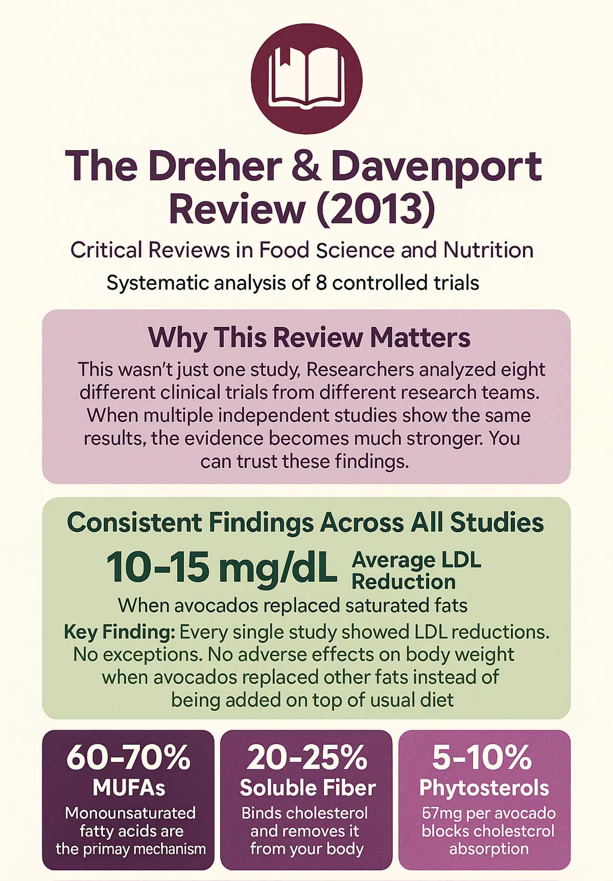 Dreher & Davenport () – comprehensive review