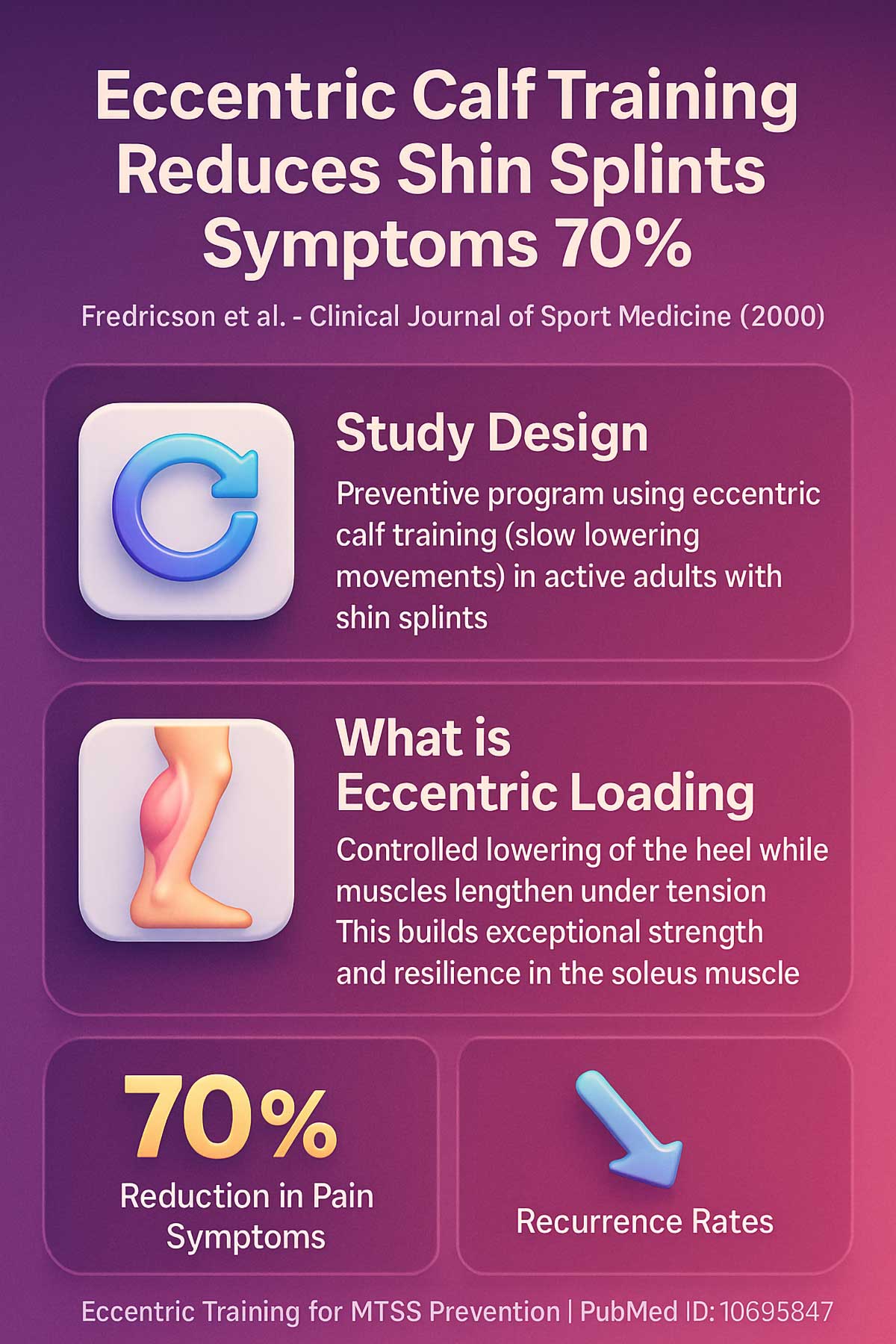 Eccentric Calf Training Reduces Shin Splints Symptoms