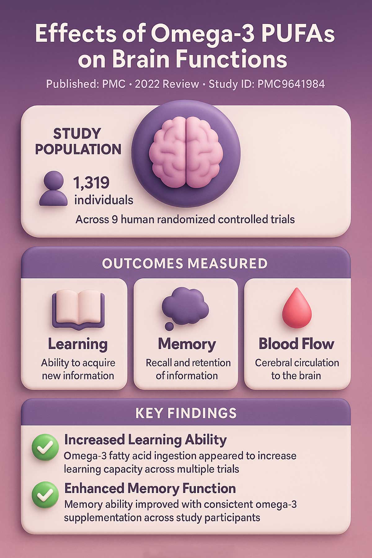 Effects of Omega PUFAs on Brain Functions Effects of Omega PUFAs on Brain Functions
