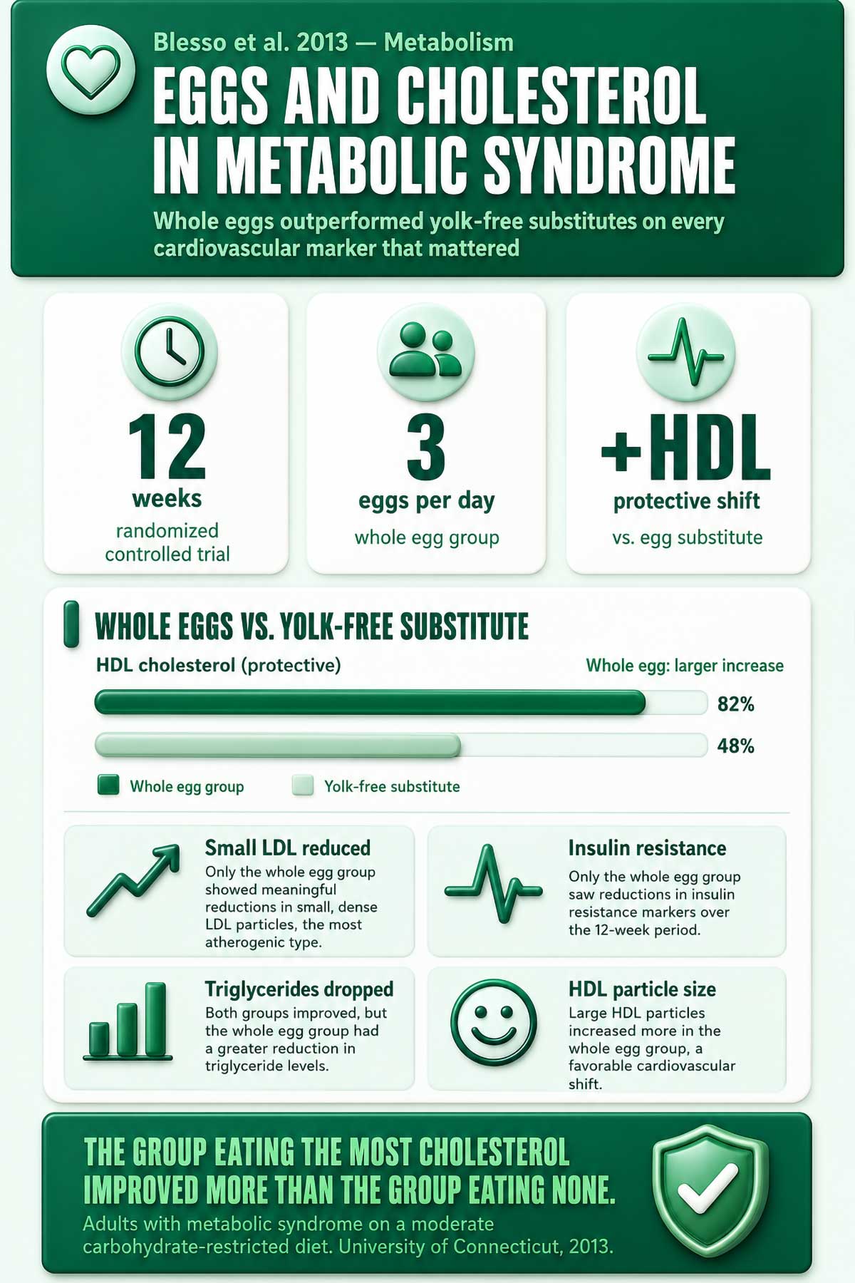 Eggs and cholesterol in metabolic syndrome Eggs and cholesterol in metabolic syndrome