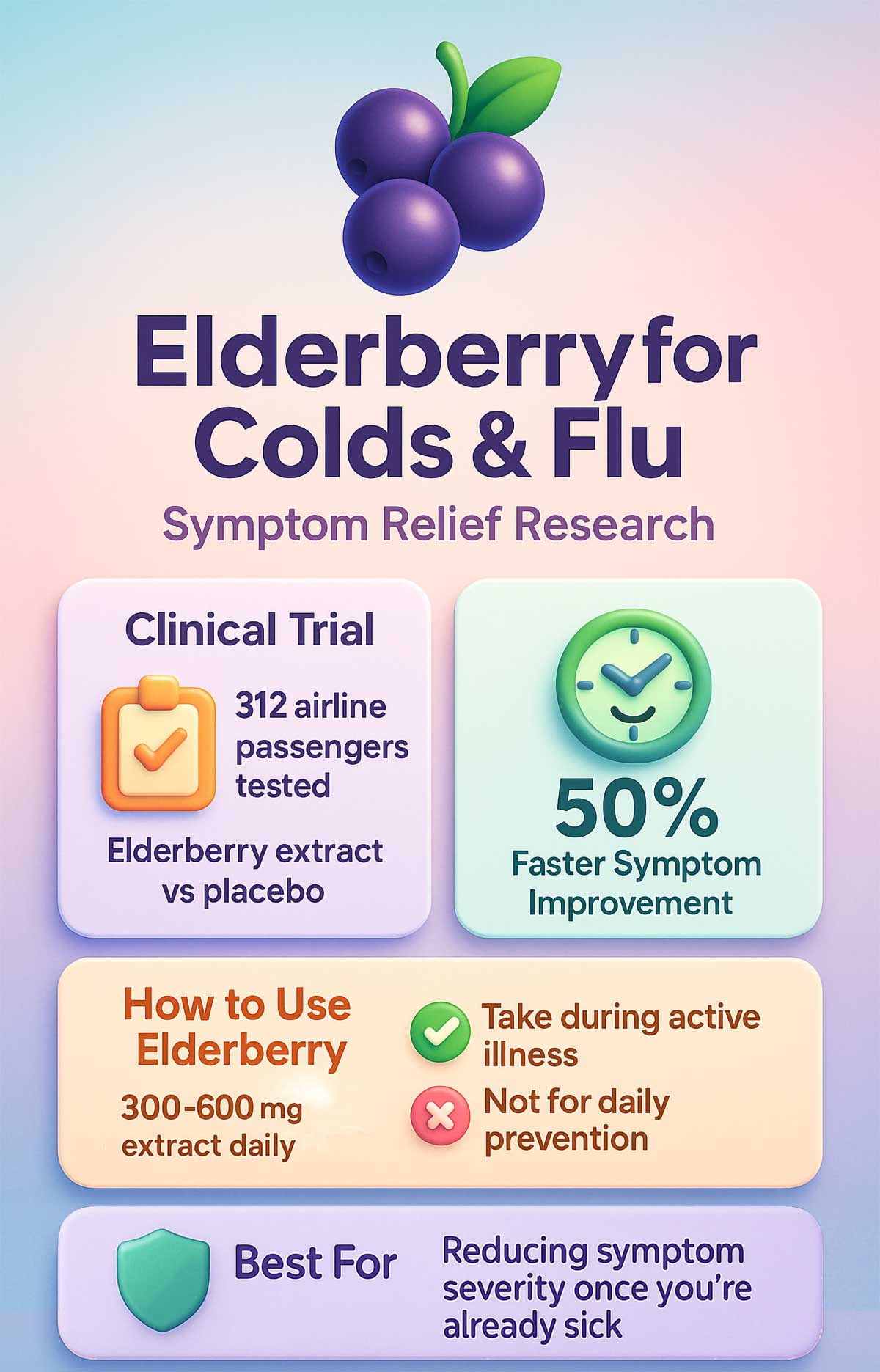 Elderberry for Colds & Flu Elderberry for Colds & Flu