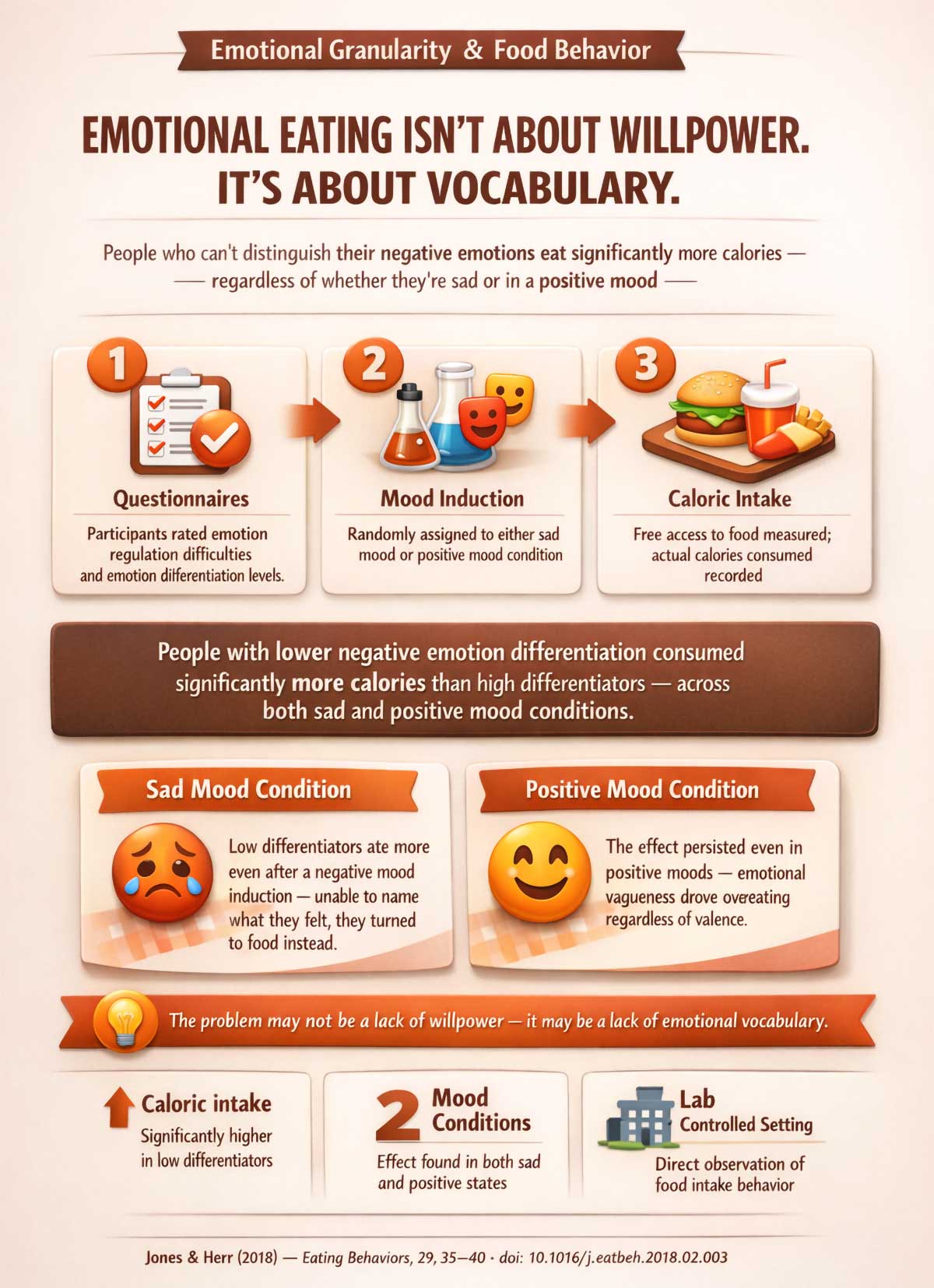 Emotional eating and emotional vocabulary