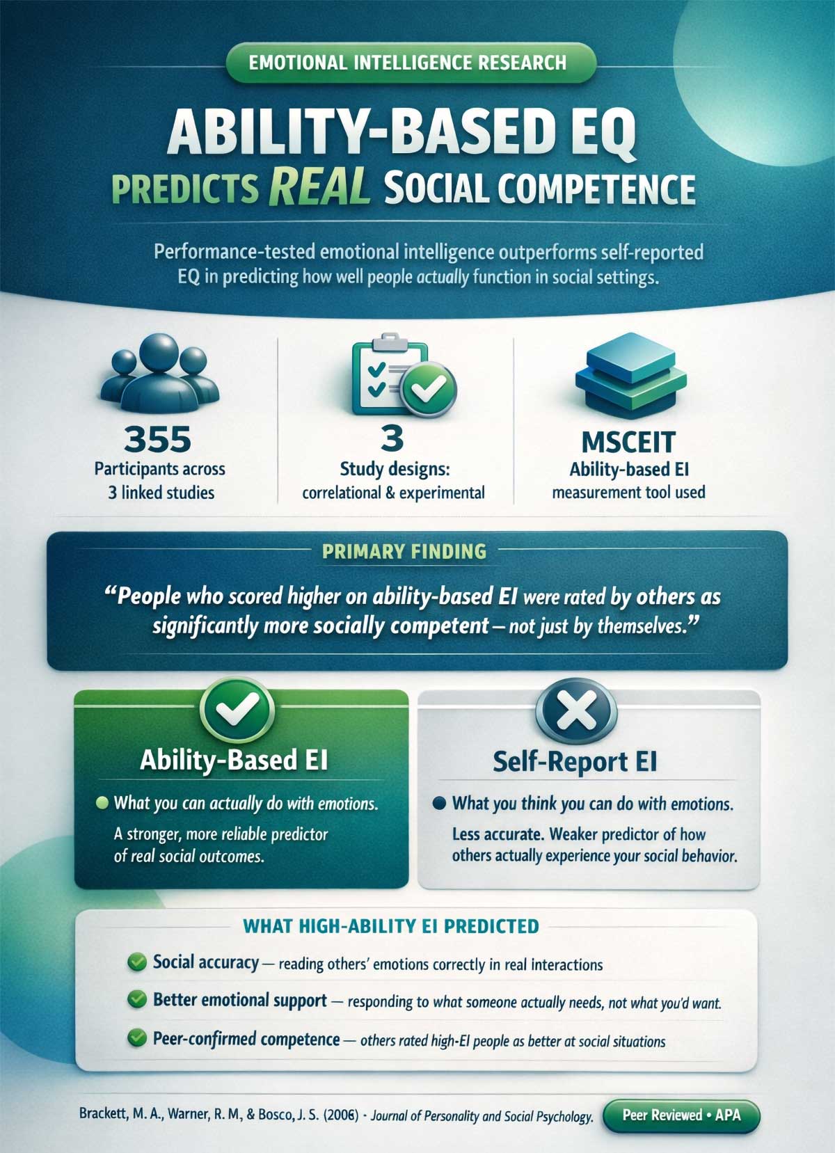 Emotional Intelligence & Social Competence Emotional Intelligence & Social Competence