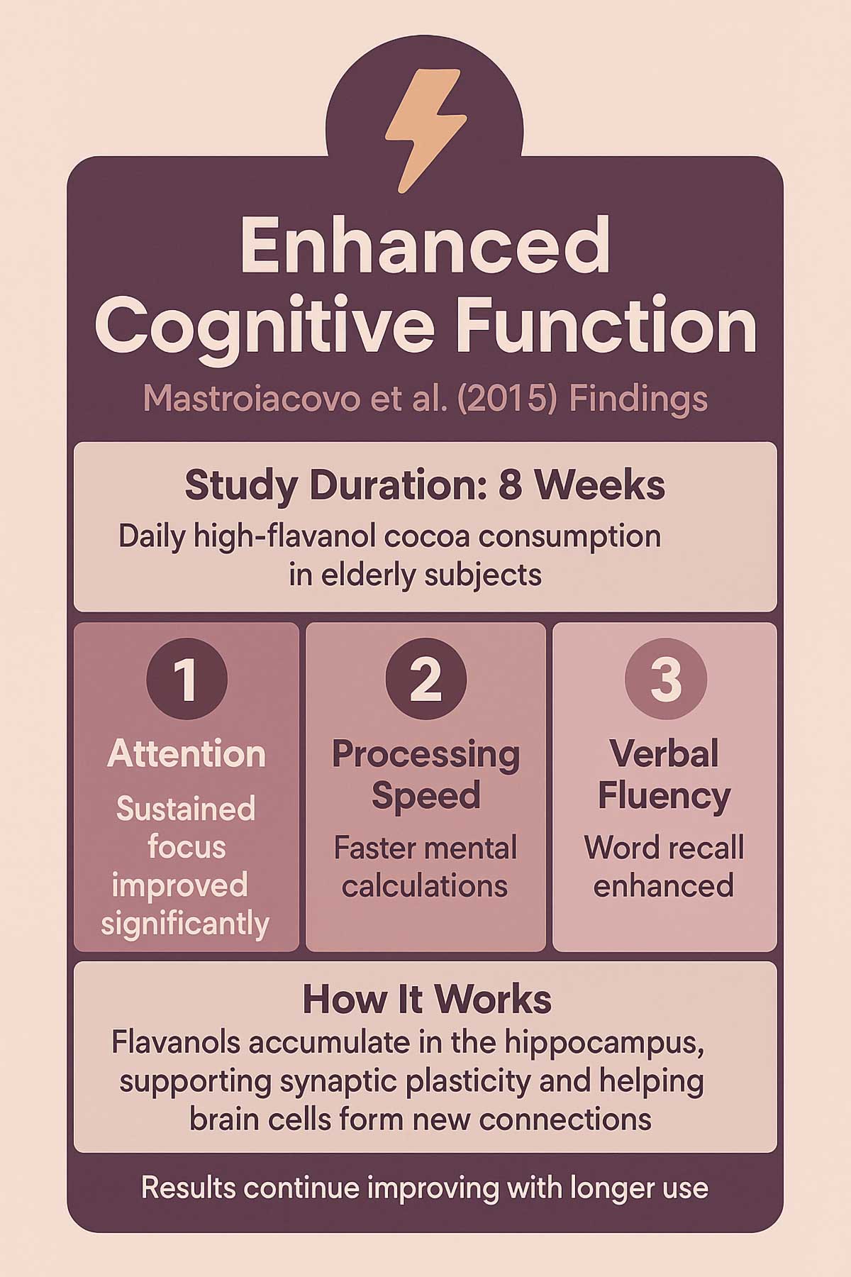 Enhanced Cognitive Function Study