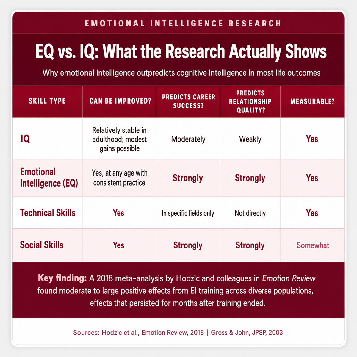 EQ vs. IQ EQ vs. IQ