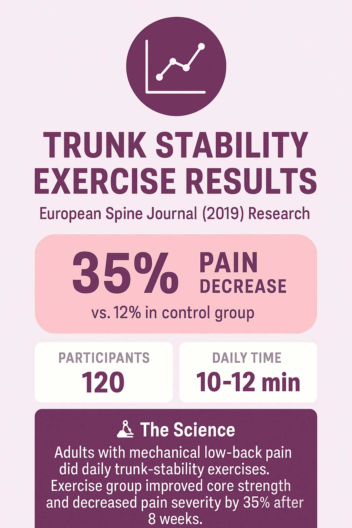 European Spine Journal Trunk Stability Exercise Results European Spine Journal Trunk Stability Exercise Results