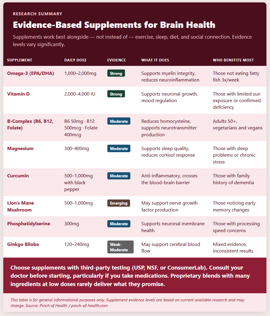 Evidence Based Supplements for Brain Health Evidence Based Supplements for Brain Health