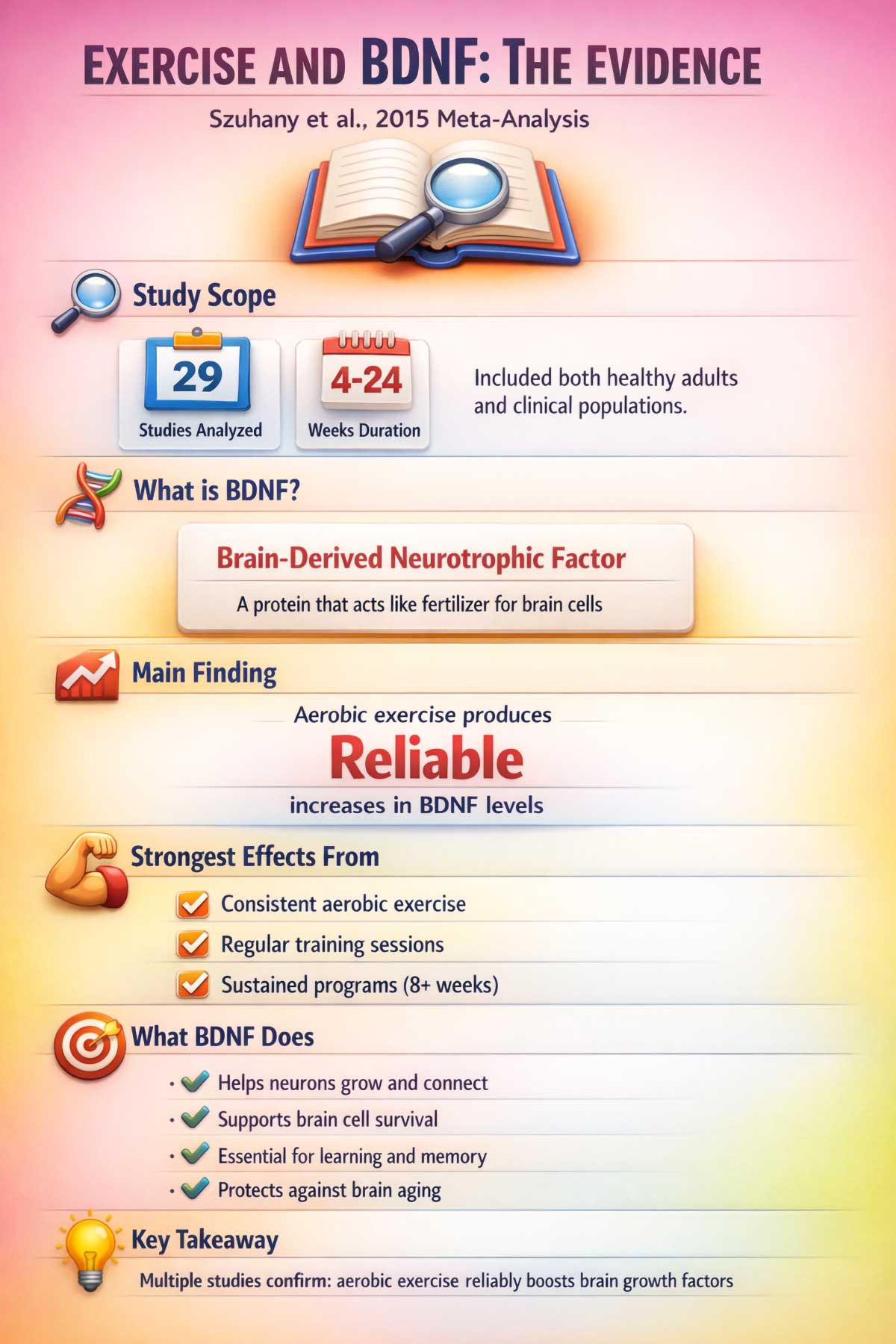 Exercise and BDNF The Evidence Exercise and BDNF The Evidence