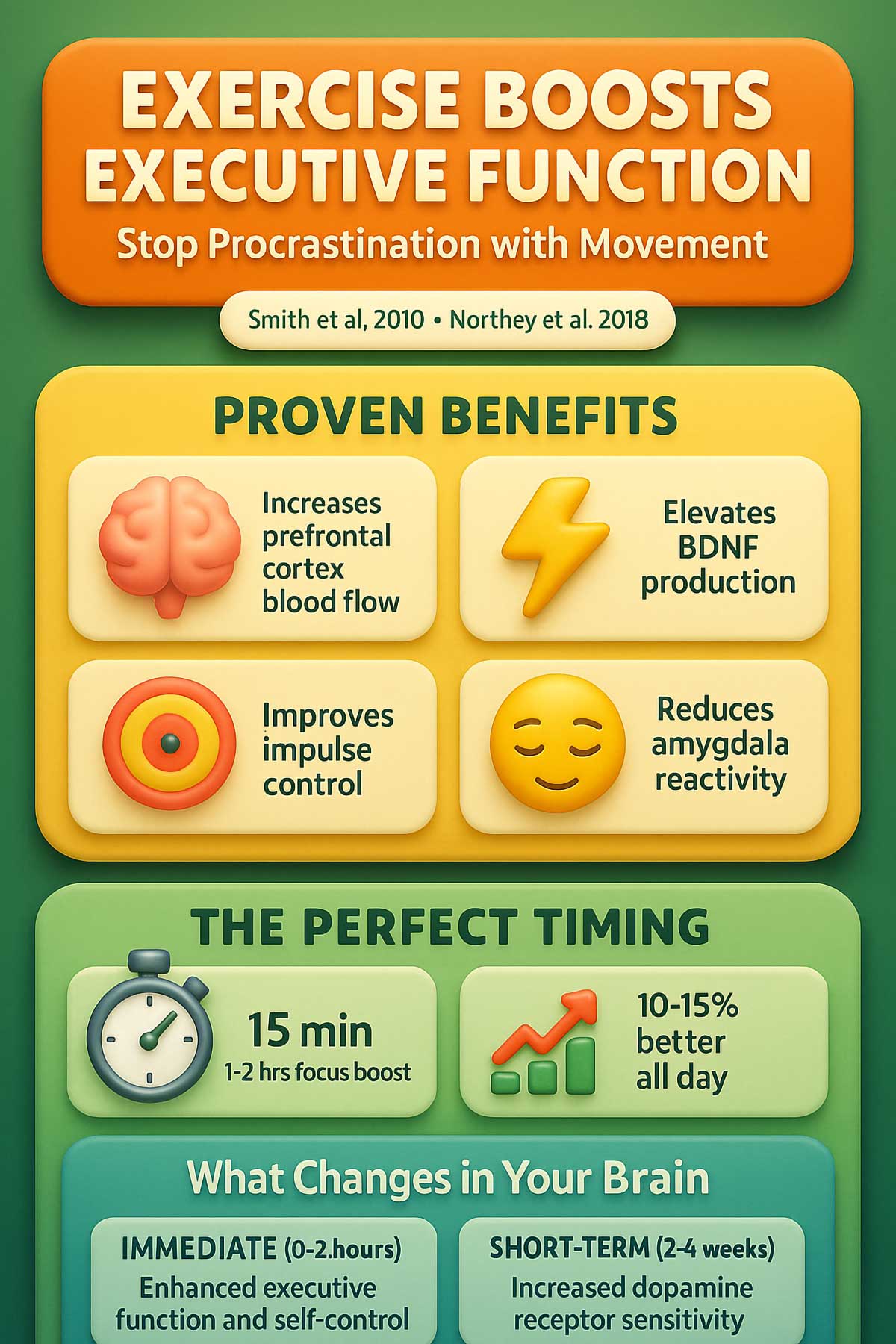 Exercise Boosts Executive Function Exercise Boosts Executive Function