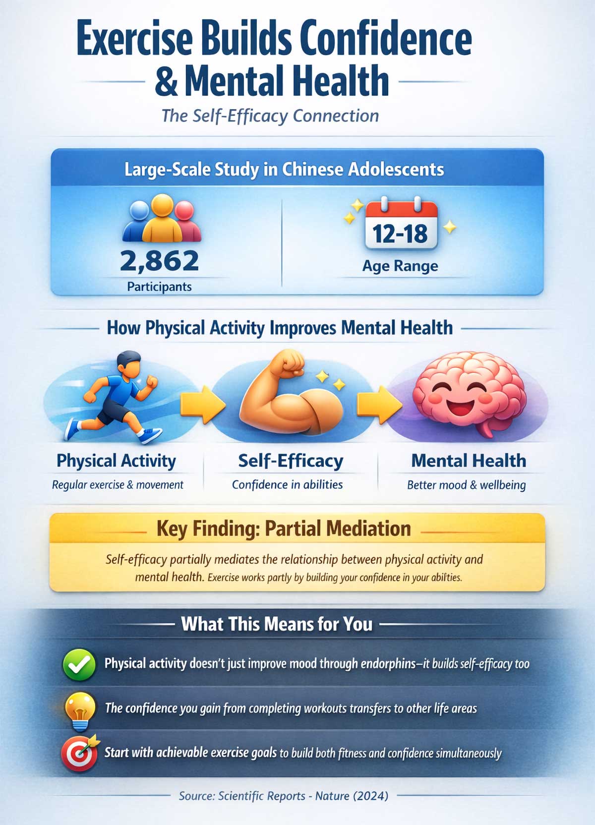 Exercise Builds Confidence & Mental Health