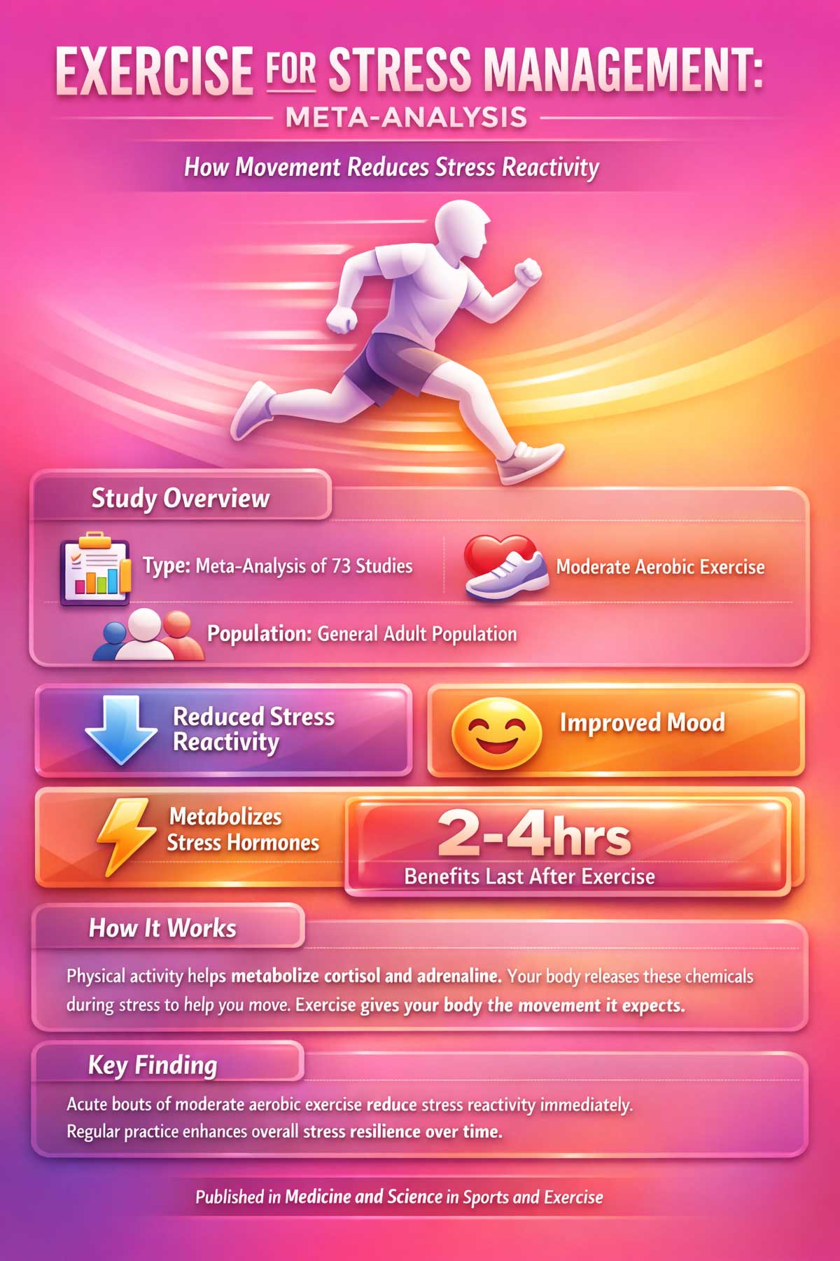 Exercise for Stress Management Meta Analysis Exercise for Stress Management Meta Analysis