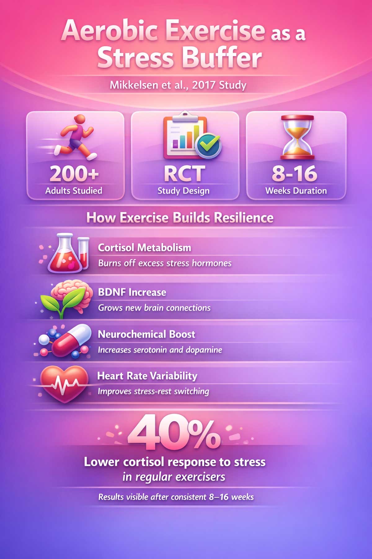 Exercise for Stress Resilience Mikkelsen Exercise for Stress Resilience Mikkelsen