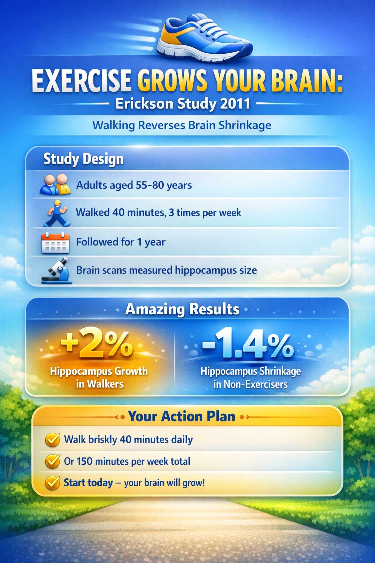 Exercise Grows Your Brain