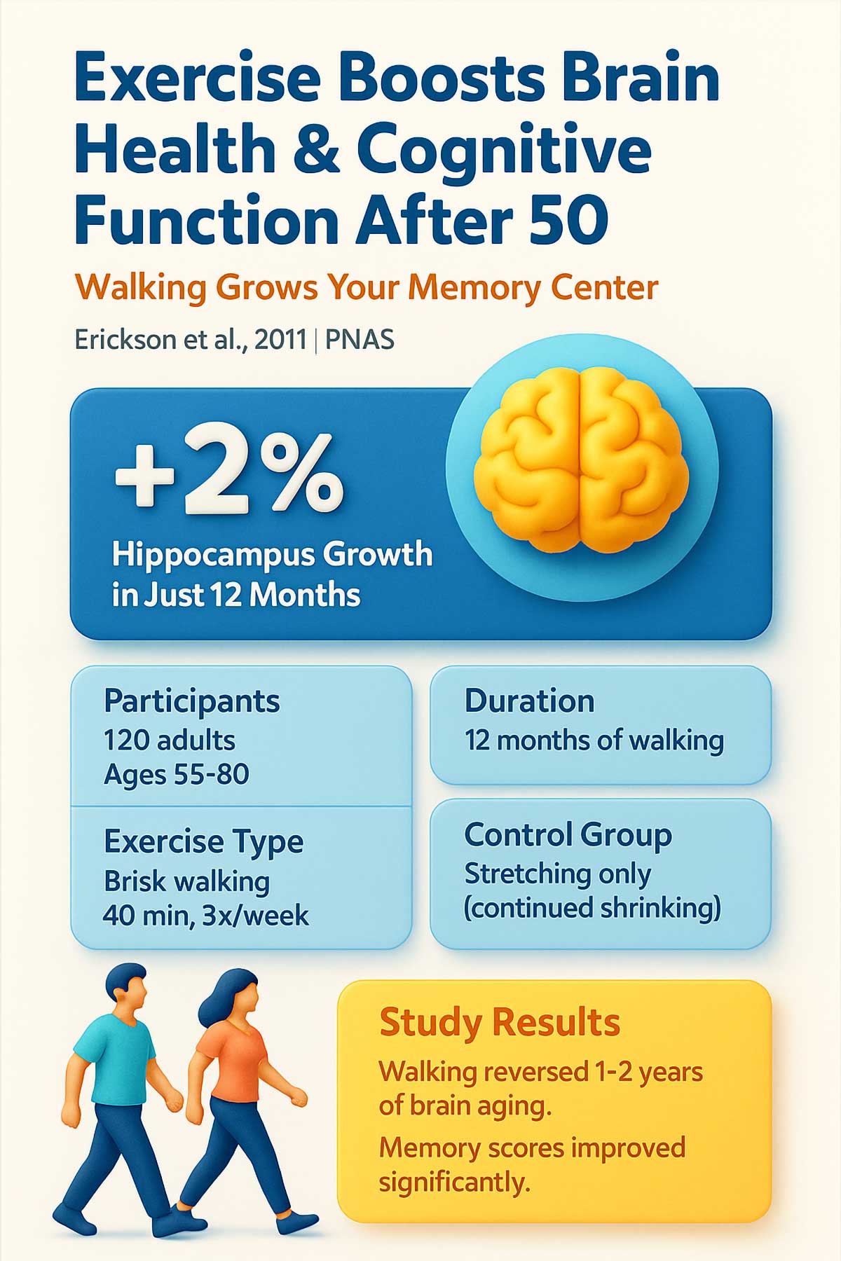 Exercise Improves Cognitive Function After Exercise Improves Cognitive Function After