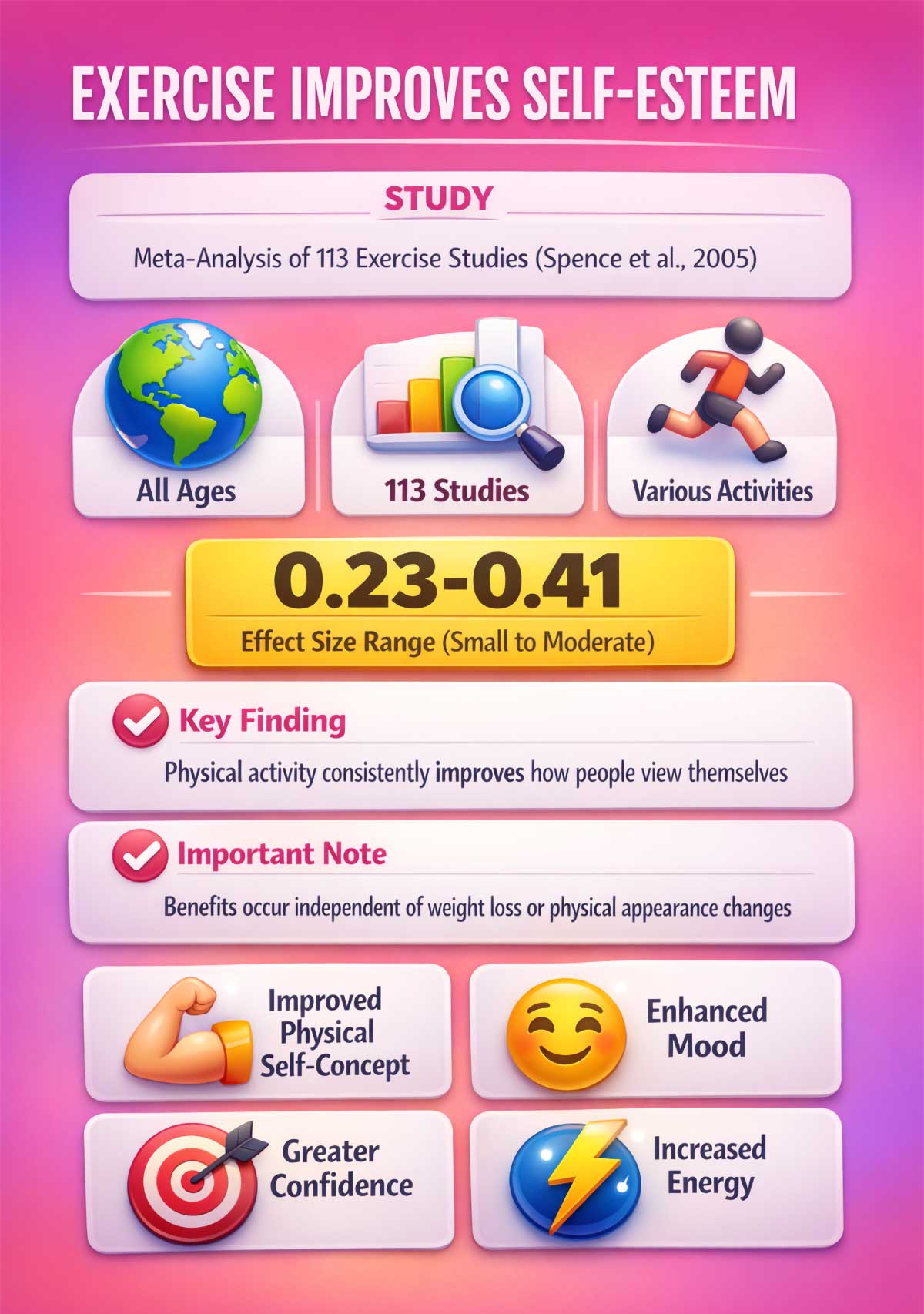 Exercise Improves Self Esteem Exercise Improves Self Esteem