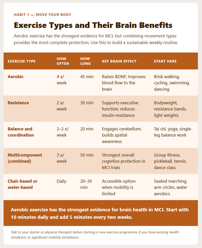 Exercise Types and Their Brain Benefits Exercise Types and Their Brain Benefits