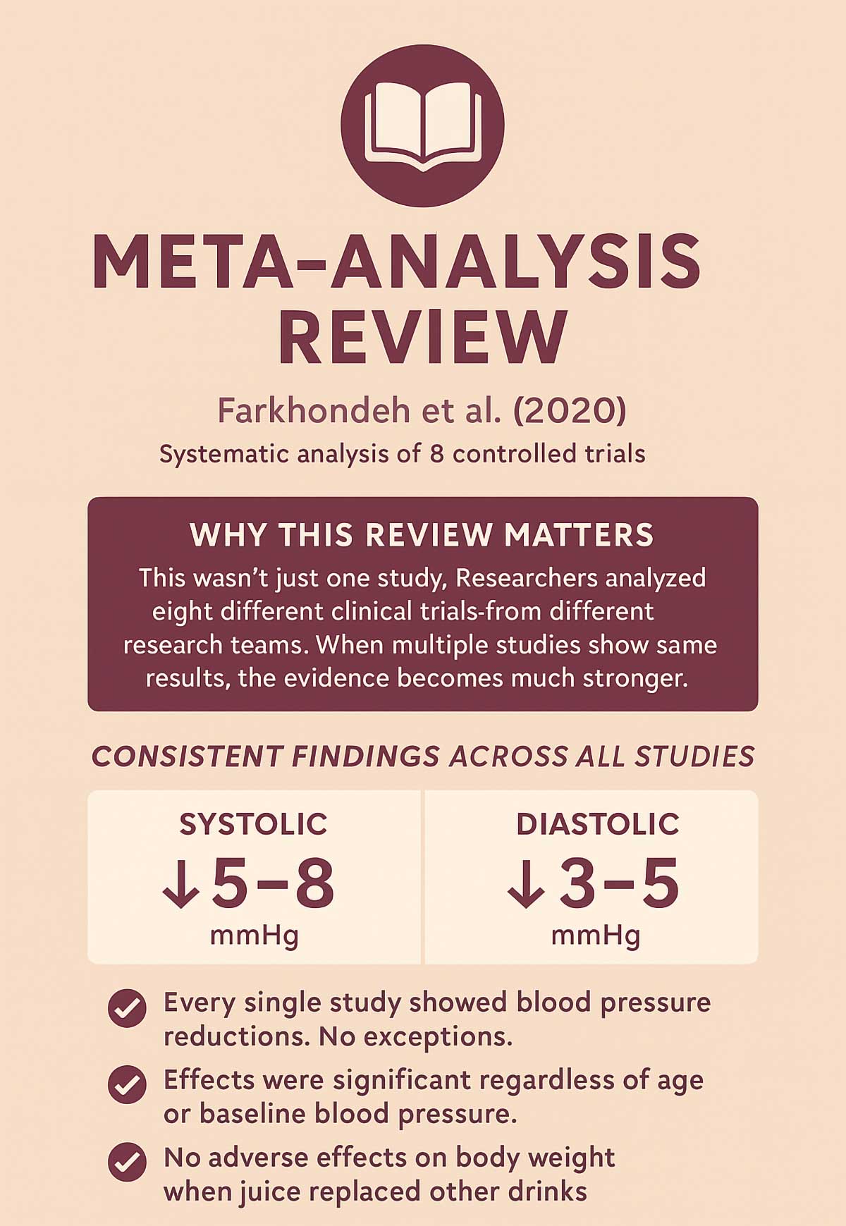 Farkhondeh Meta Analysis Infographic