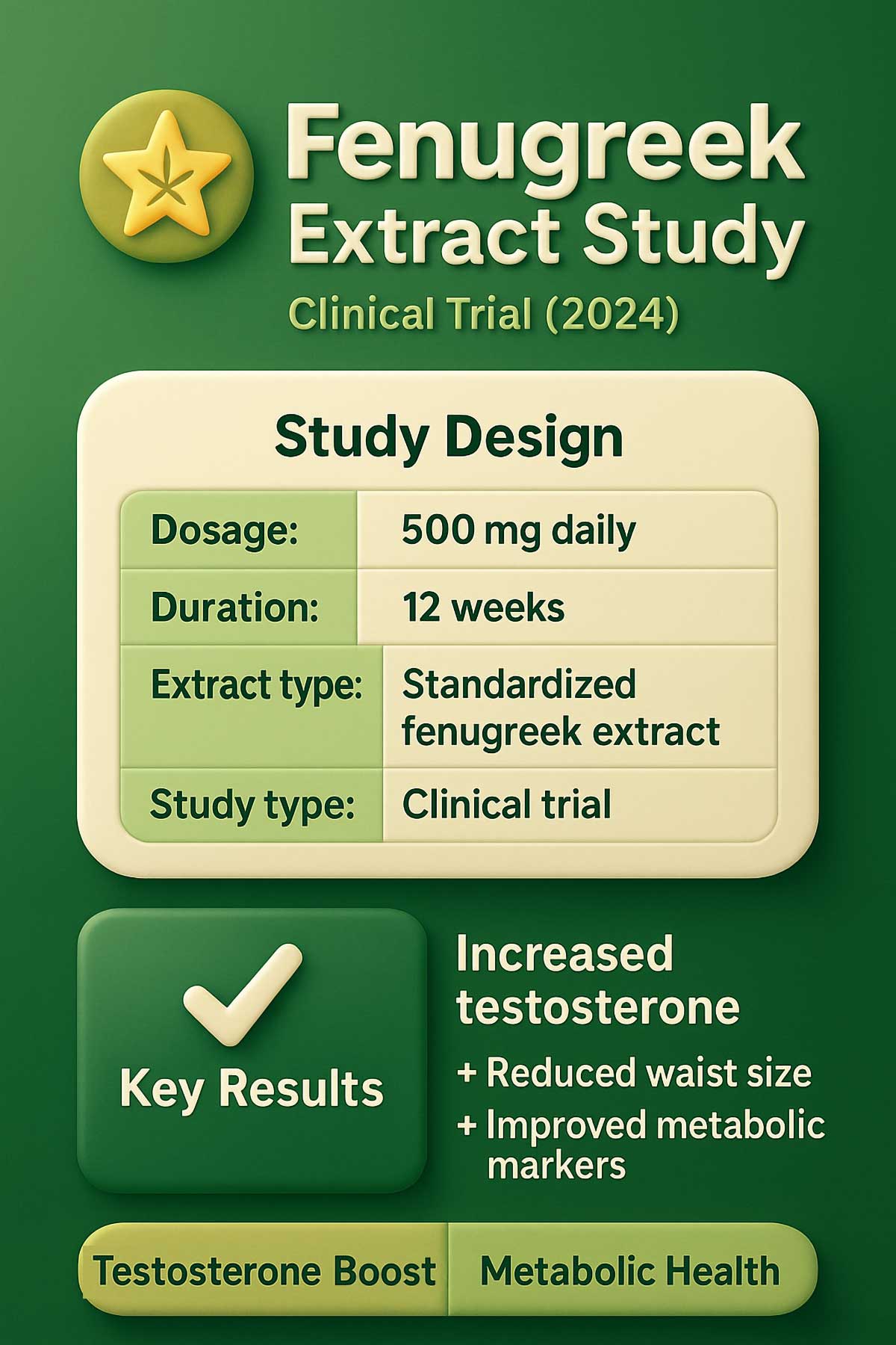 Fenugreek Extract Study
