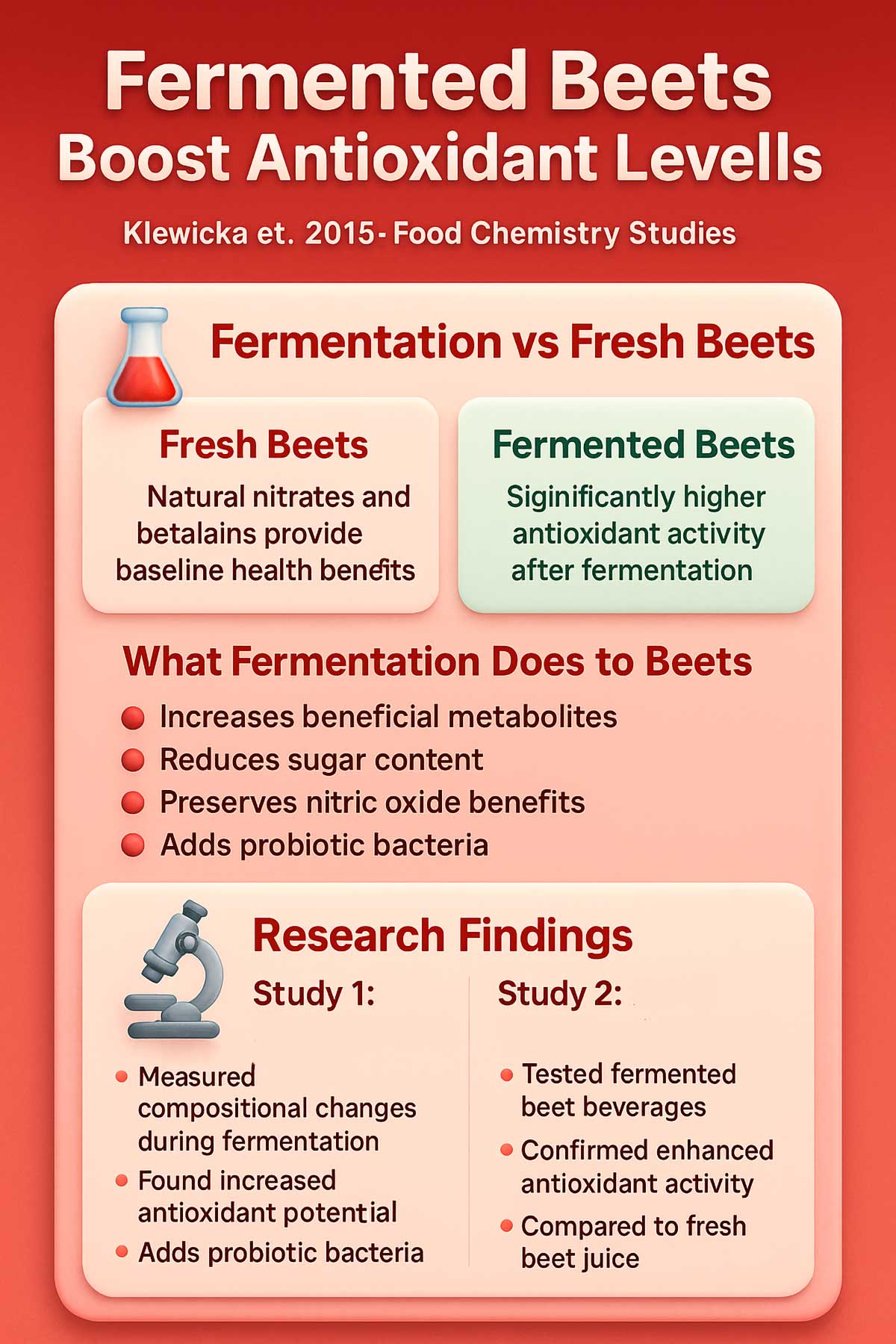 Fermented Beets Boost Antioxidant Levels
