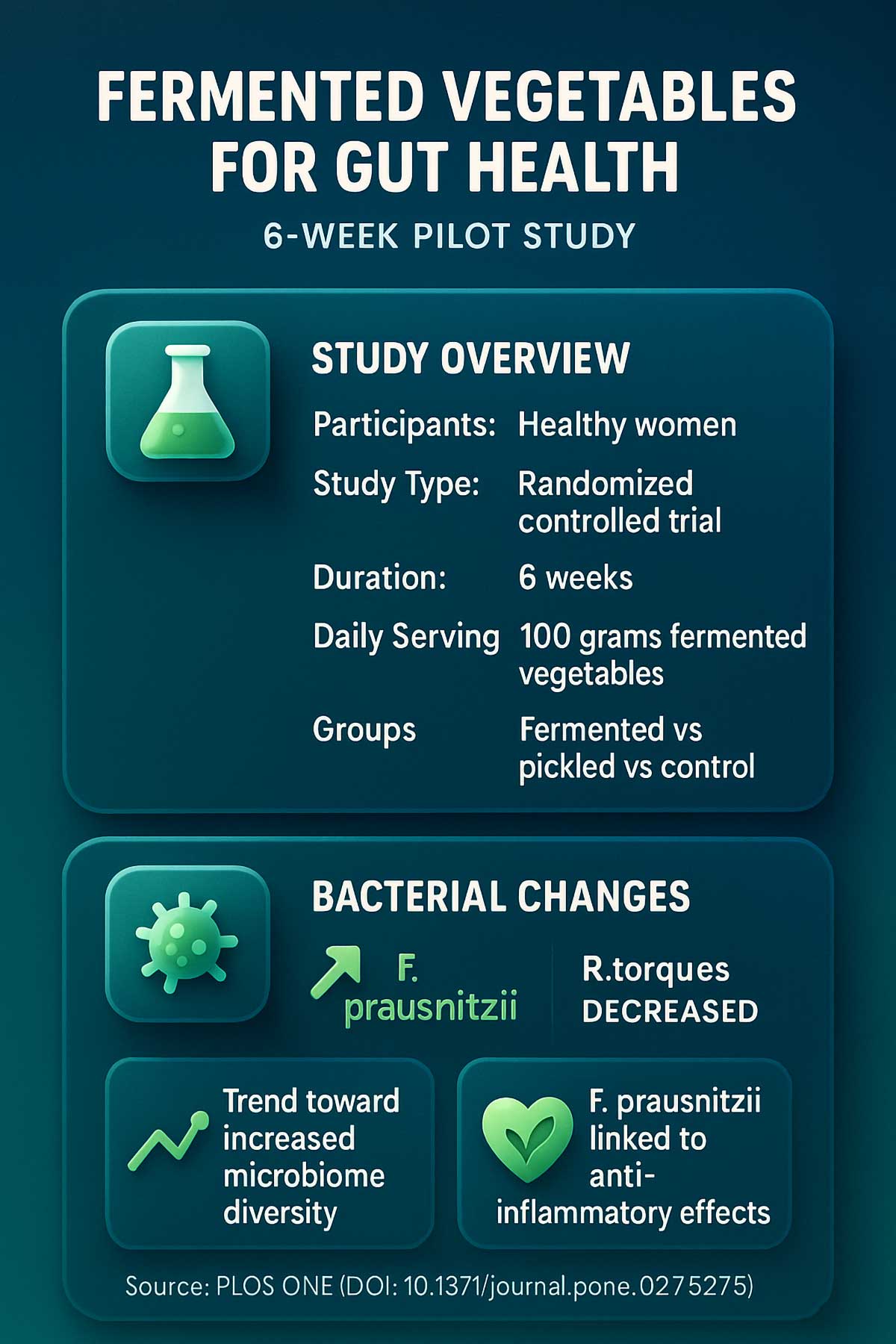 Fermented Vegetables Study Fermented Vegetables Study