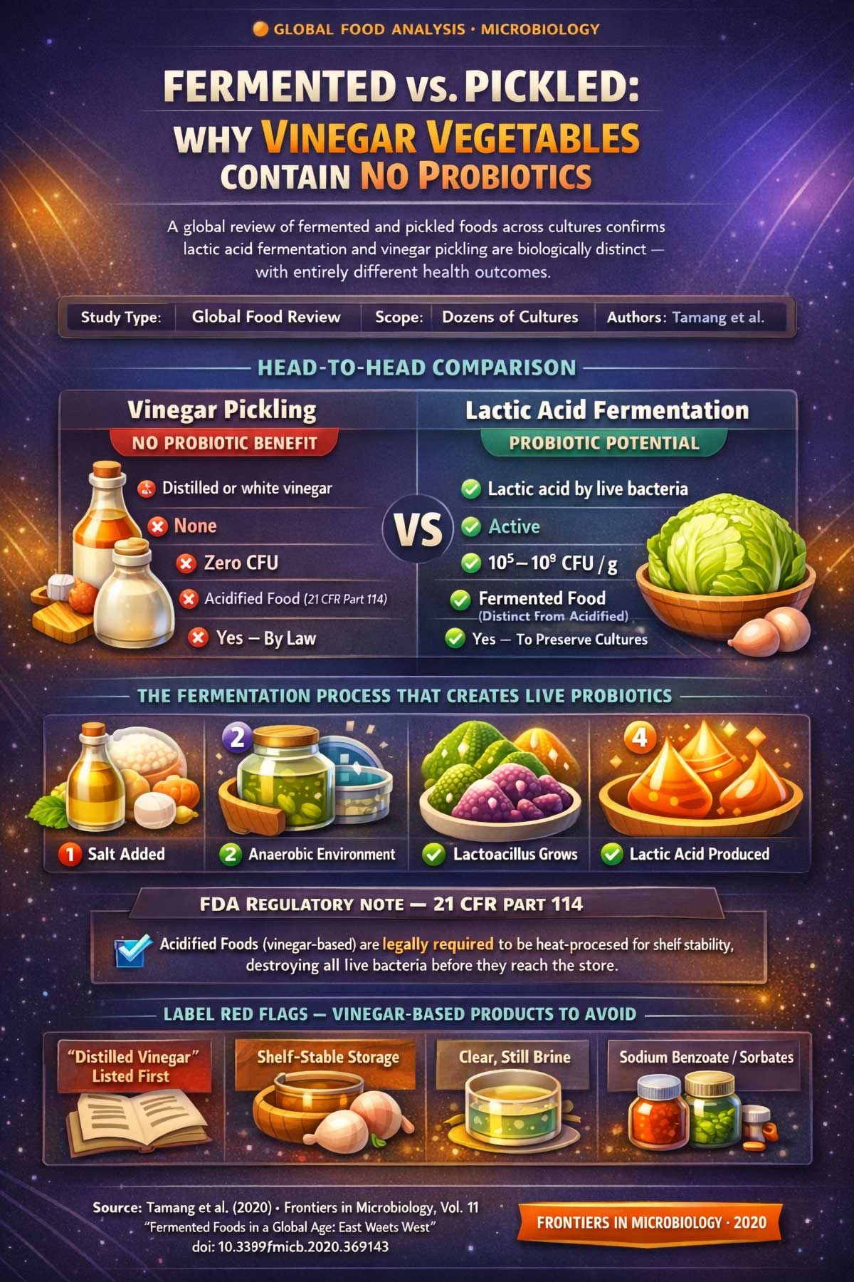 Fermented vs. Pickled