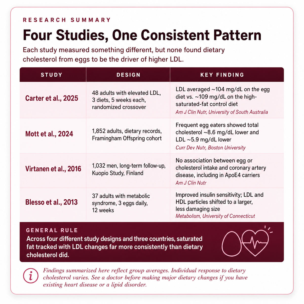 Four Studies, One Consistent Pattern Four Studies, One Consistent Pattern