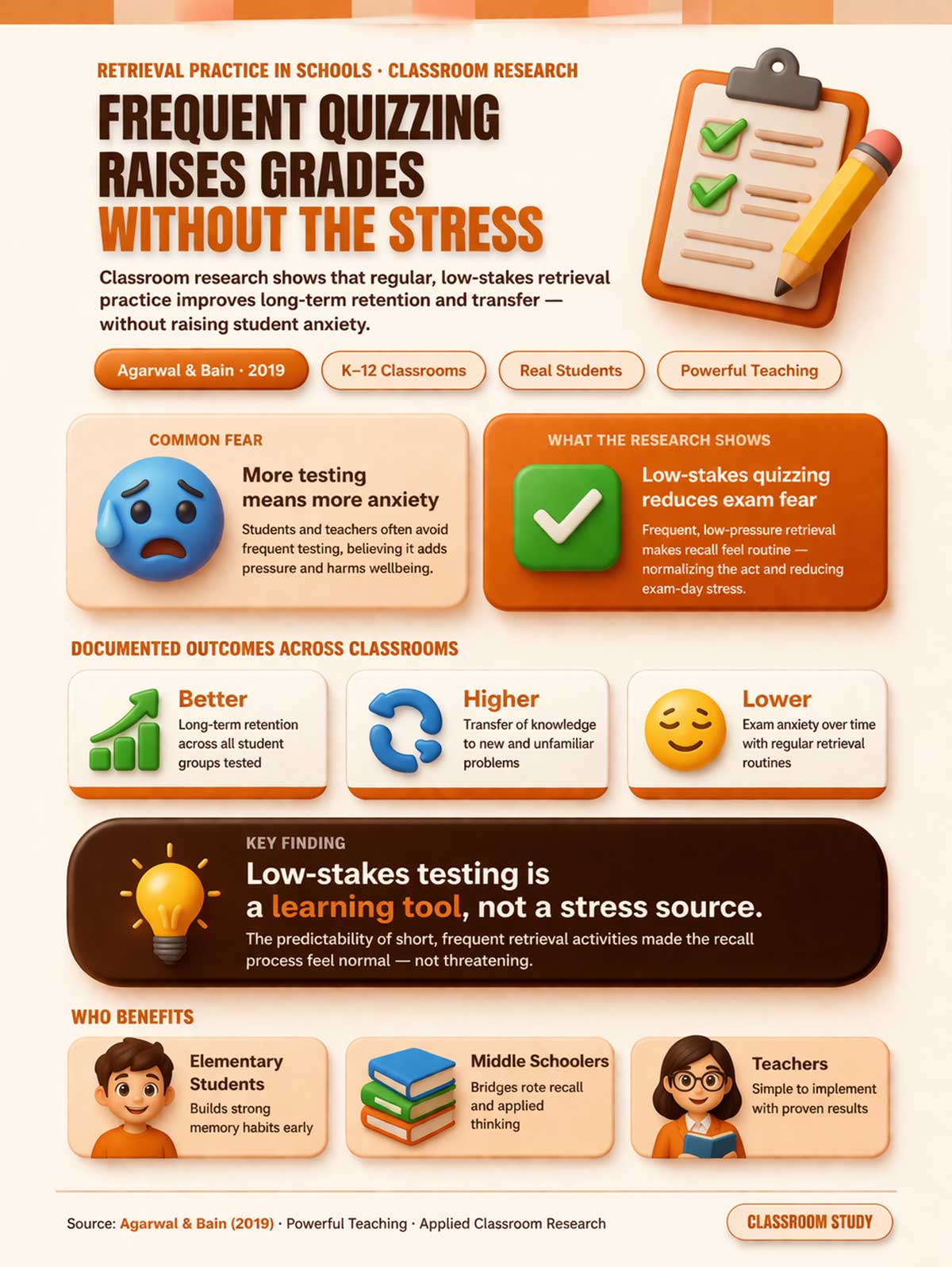Frequent quizzing reduces stress in classrooms
