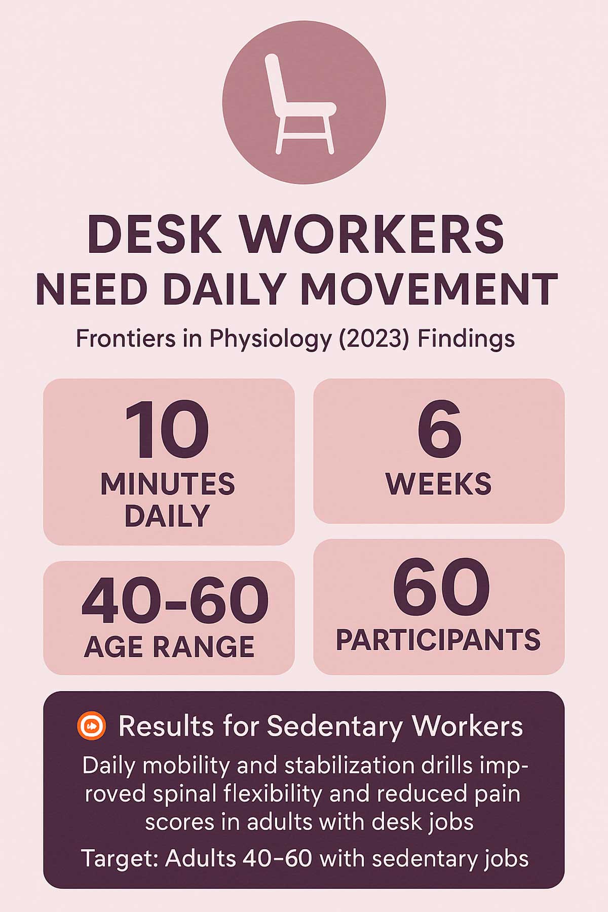 Frontiers in Physiology Desk Workers Need Daily Movement Frontiers in Physiology Desk Workers Need Daily Movement