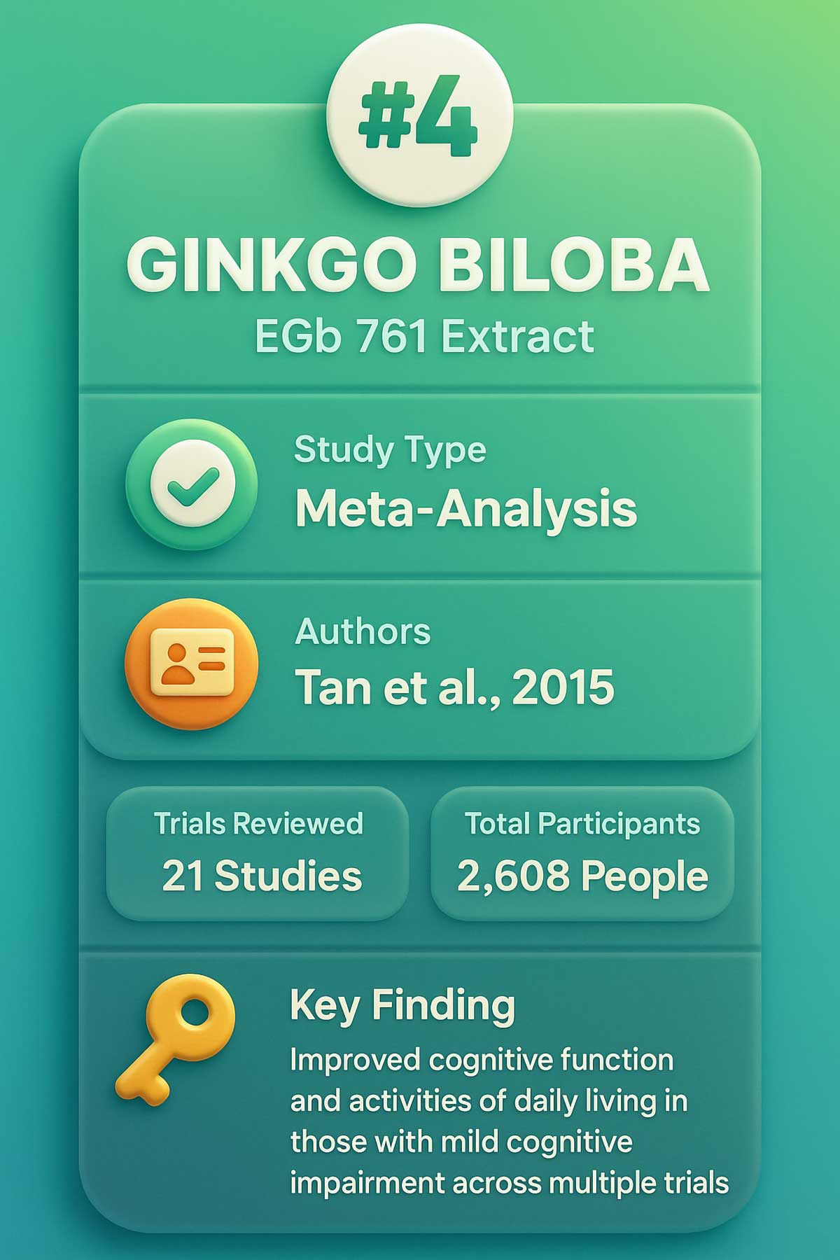 Ginkgo Biloba
