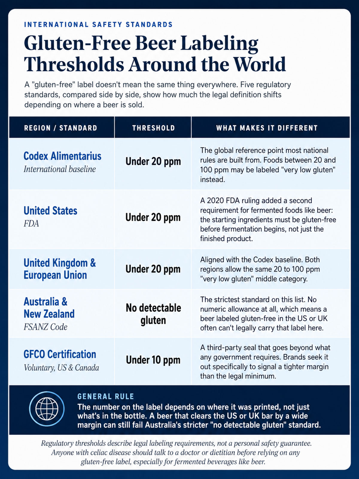 Gluten Free Beer Labeling Thresholds Around the World Gluten Free Beer Labeling Thresholds Around the World