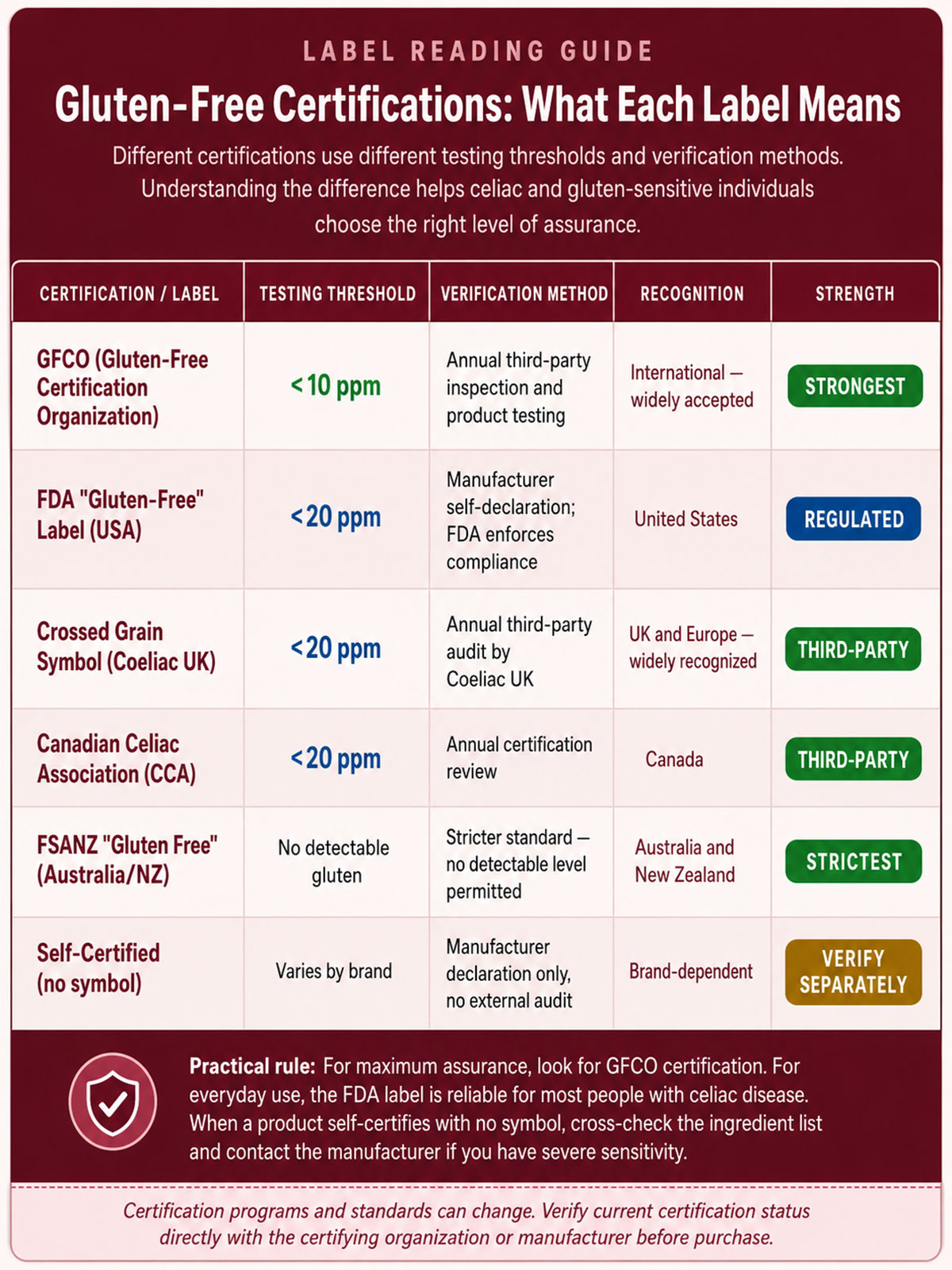 Gluten Free Certifications What Each Label Means Gluten Free Certifications What Each Label Means