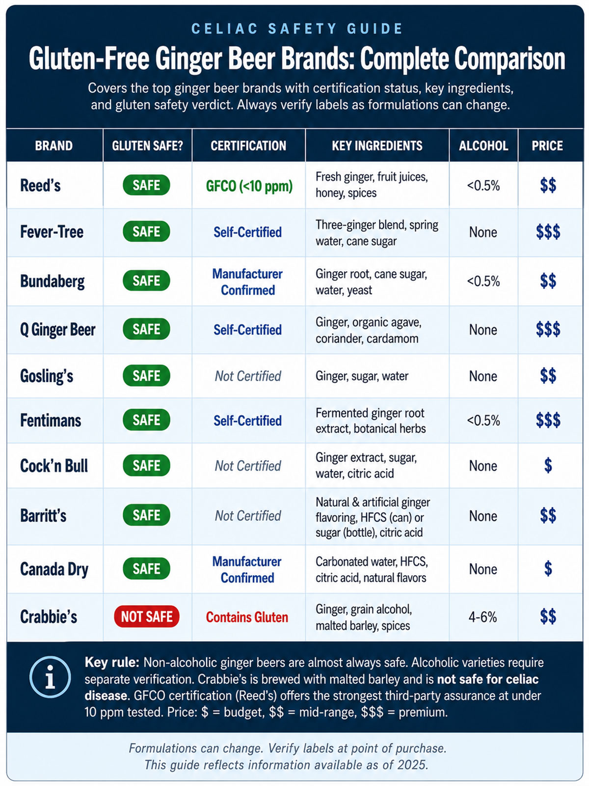 Gluten Free Ginger Beer Brands Complete Comparison Gluten Free Ginger Beer Brands Complete Comparison