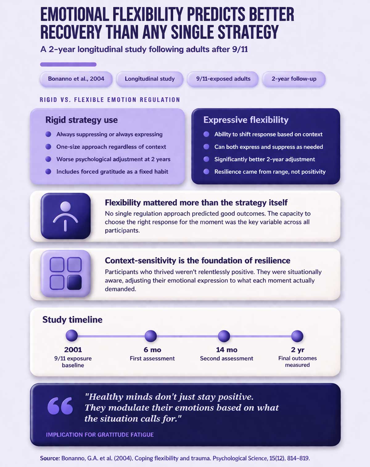 Gratitude fatigue and emotional flexibility