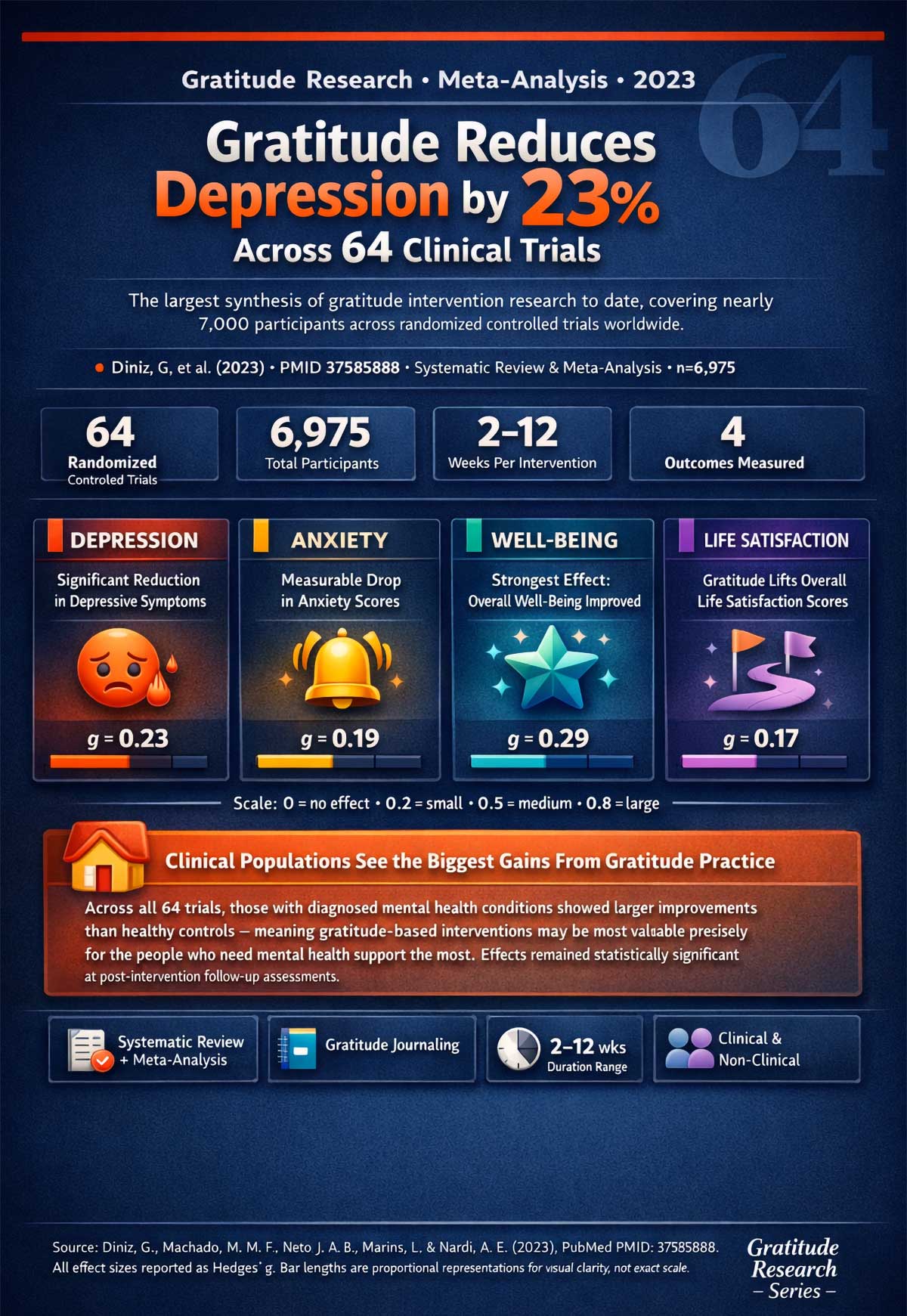 Gratitude & Mental Health