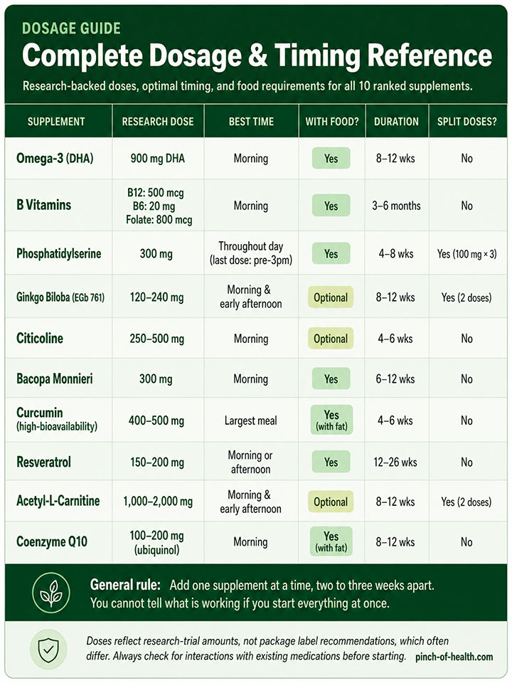 Green Supplement Dosage Guide Chart Green Supplement Dosage Guide Chart
