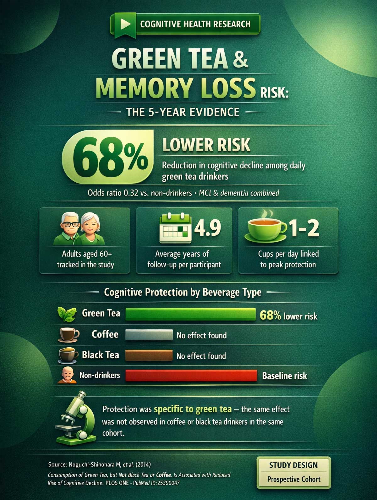 Green Tea & Memory Loss Risk The Year Evidence Green Tea & Memory Loss Risk The Year Evidence