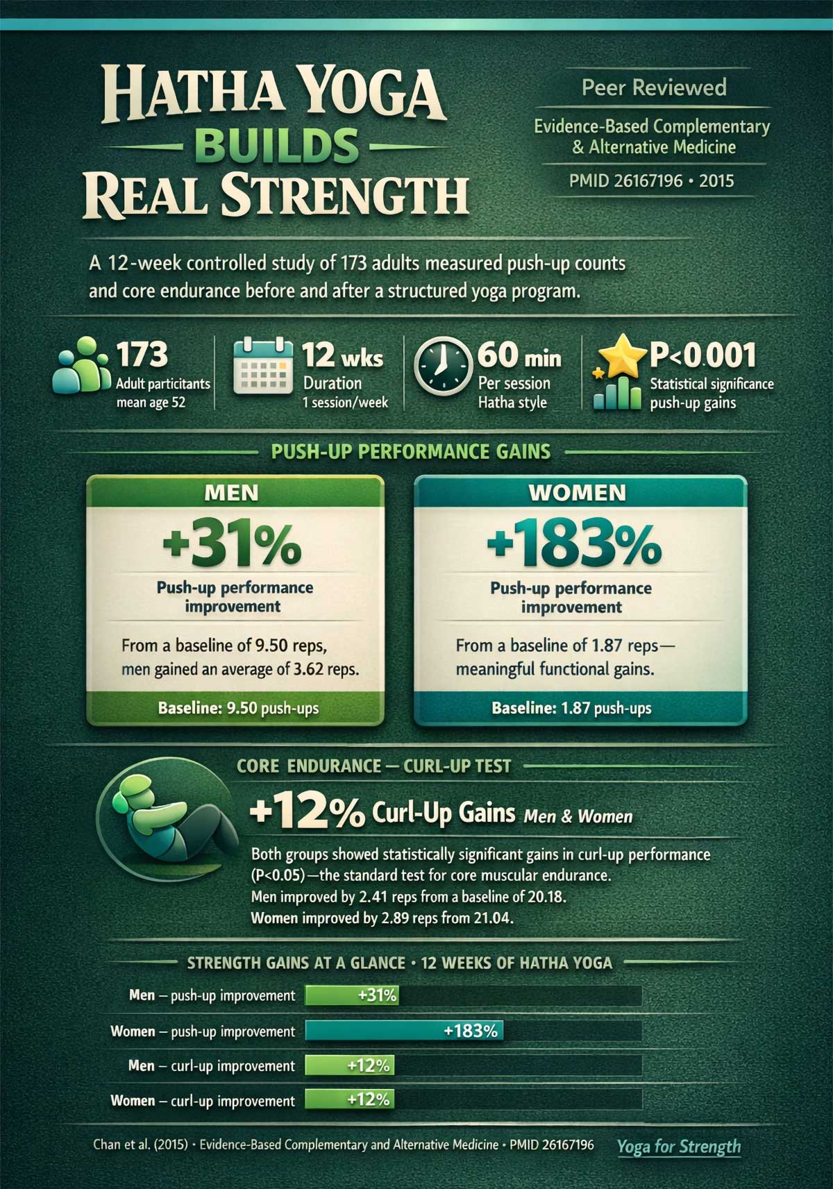 Hatha Yoga Builds Real Strength Hatha Yoga Builds Real Strength