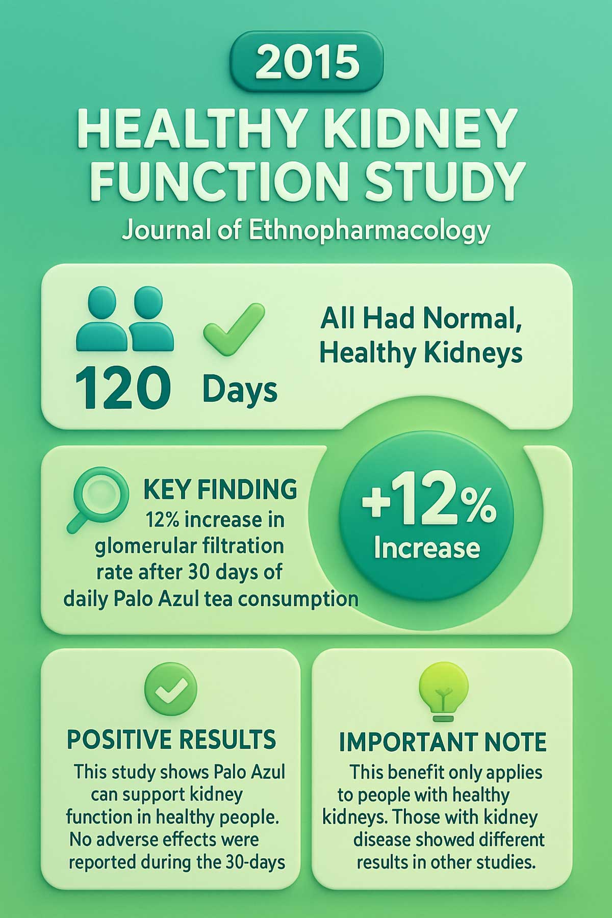 Healthy Kidney Function Study Healthy Kidney Function Study