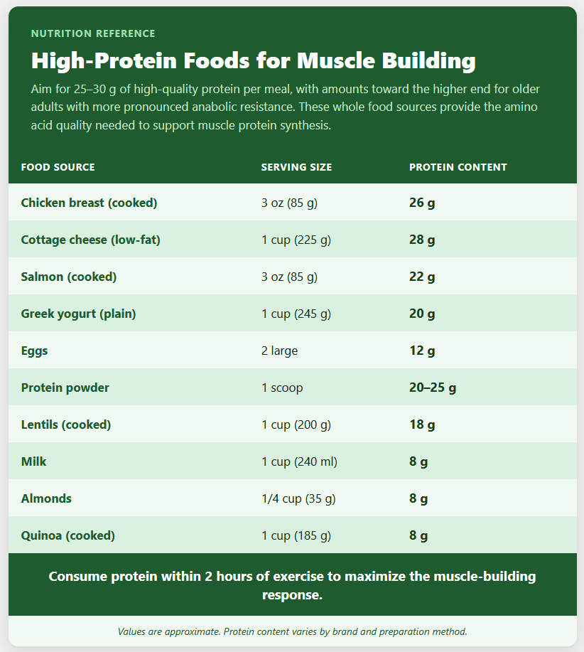 High Protein Foods for Muscle Building High Protein Foods for Muscle Building